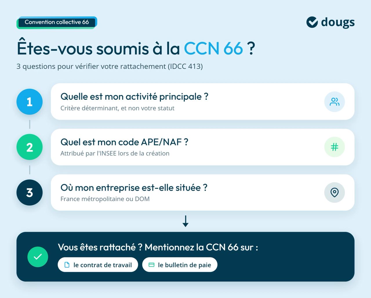 Infographie ccn-66-champ-application