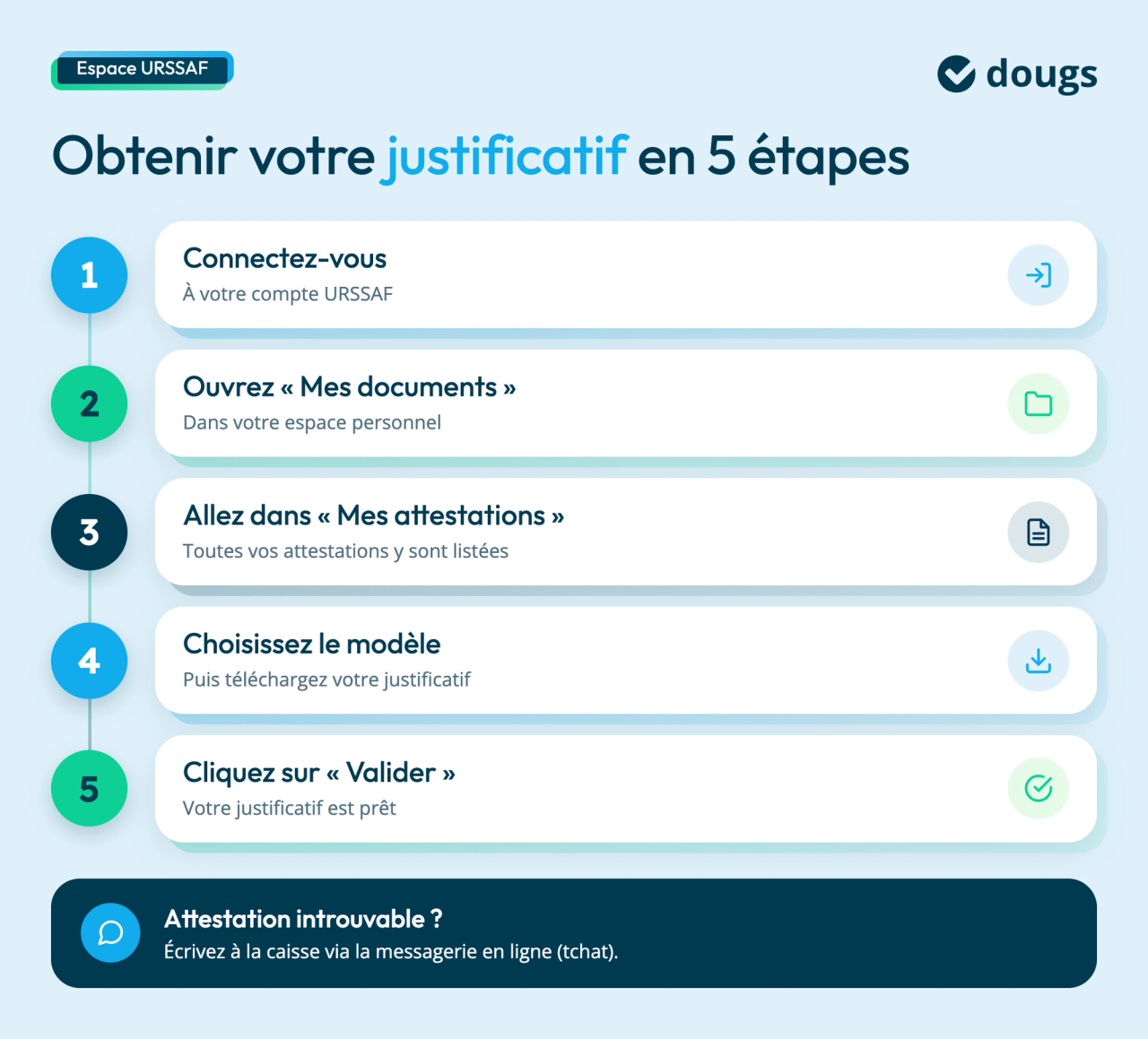 obtenir-justificatif-urssaf-etapes