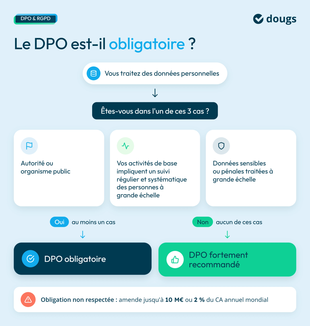Infographie dpo-obligatoire