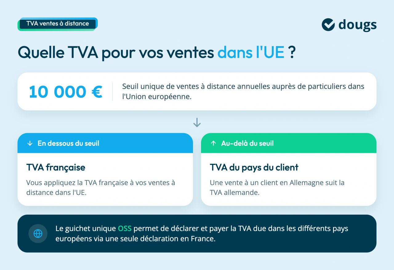 dropshipping tva en ue