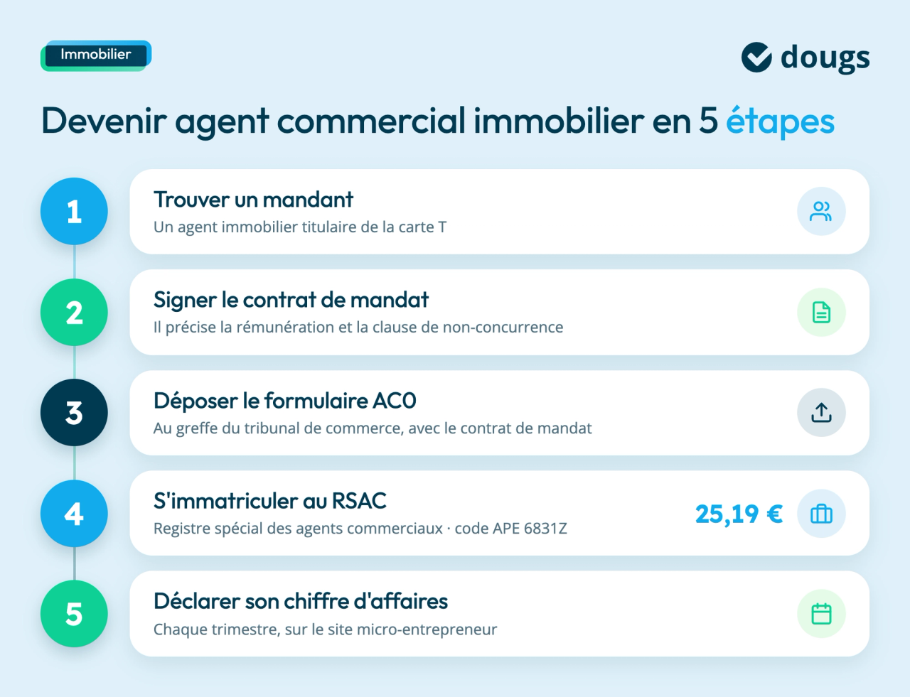 agent-commercial-immobilier-etapes-immatriculation