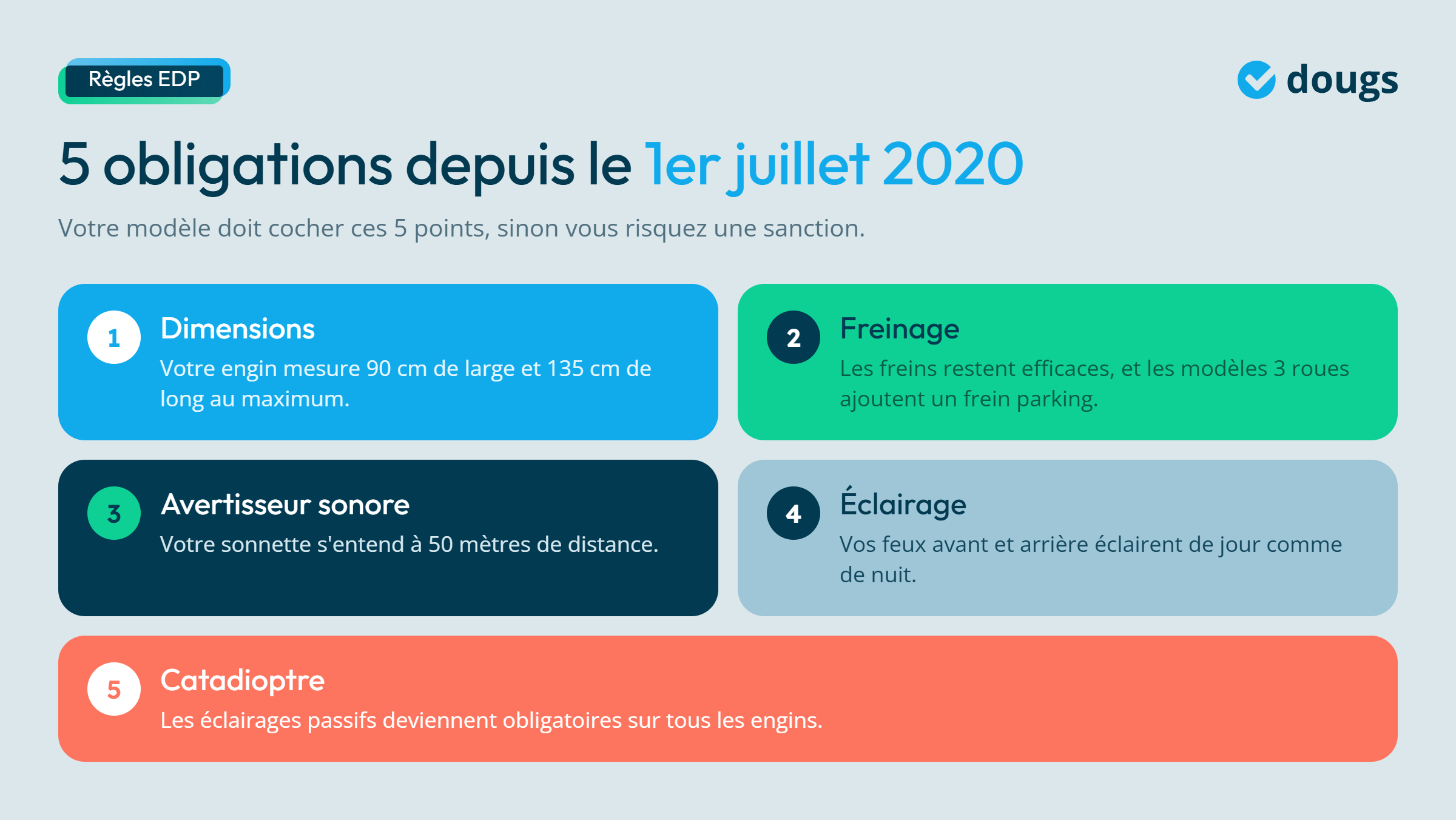 Infographie - 5 obligations depuis le 1er juillet 2020