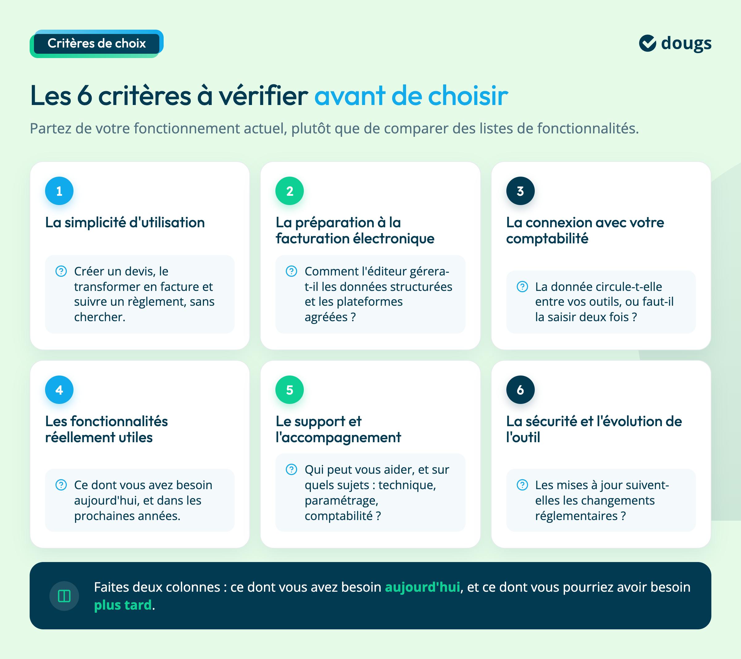 critères pour choisir logiciel facturation tpe