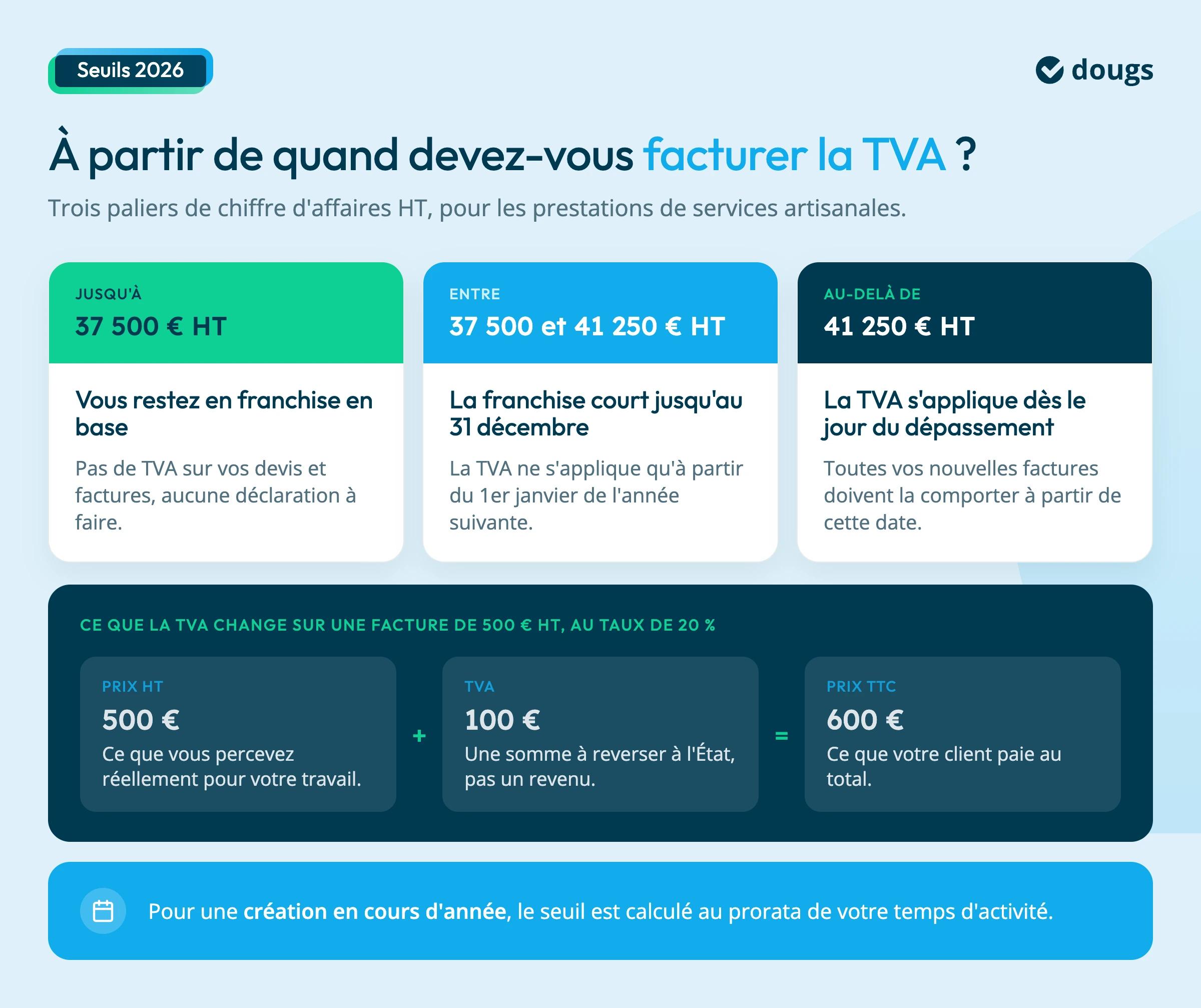seuils de la franchise en base de tva