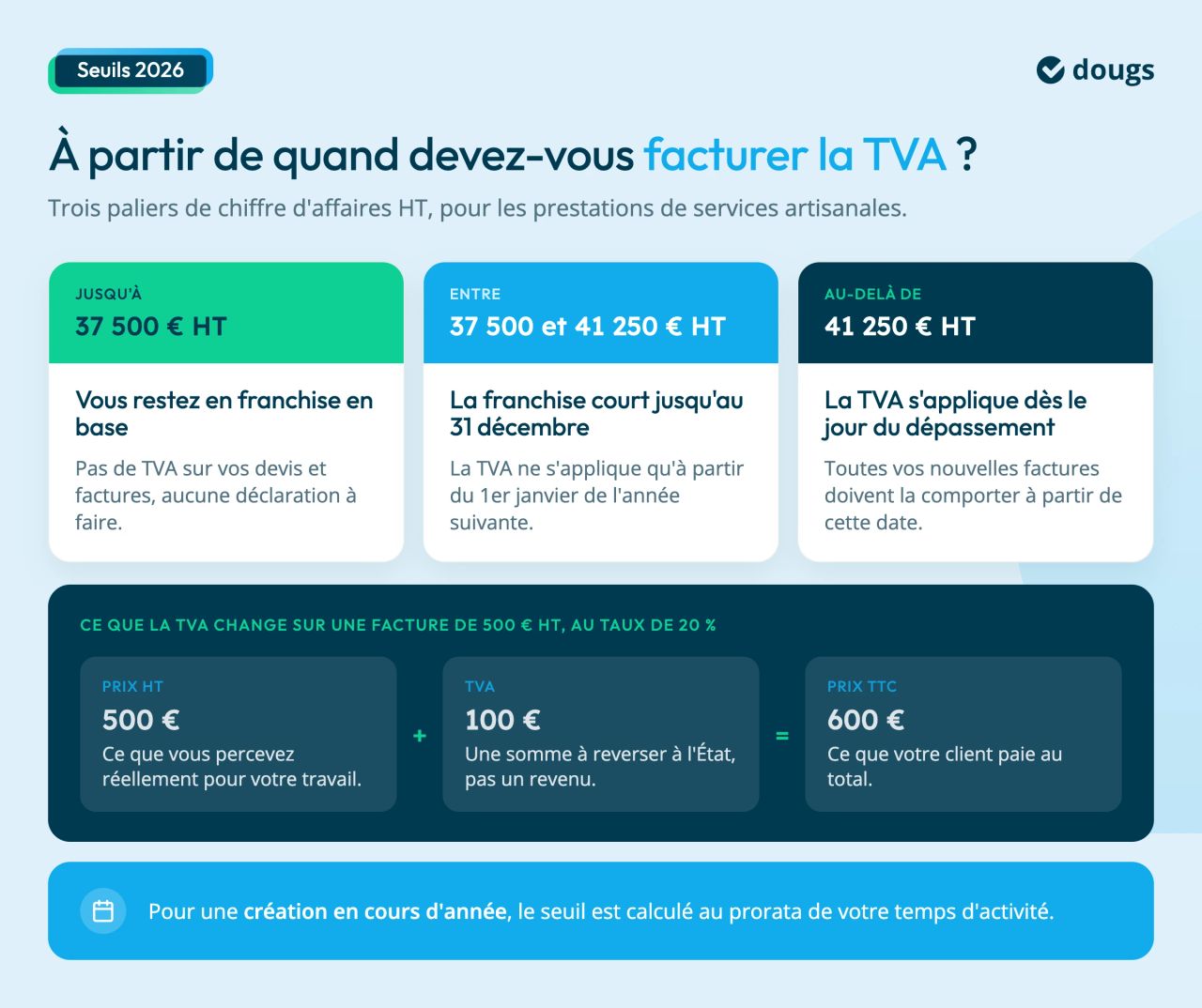 seuils de la franchise en base de tva