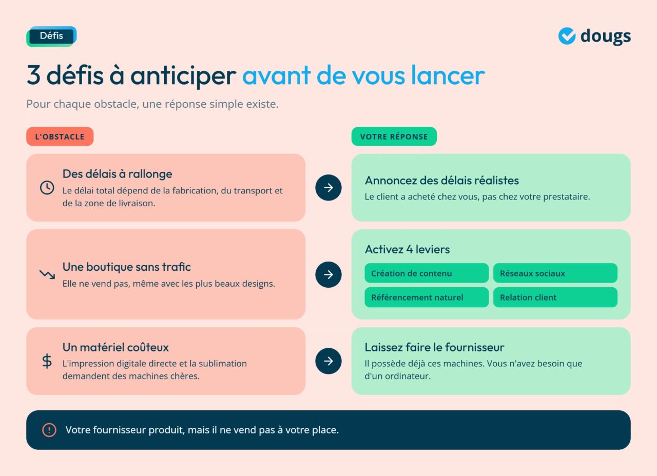 Infographie - 3 défis à anticiper avant de vous lancer