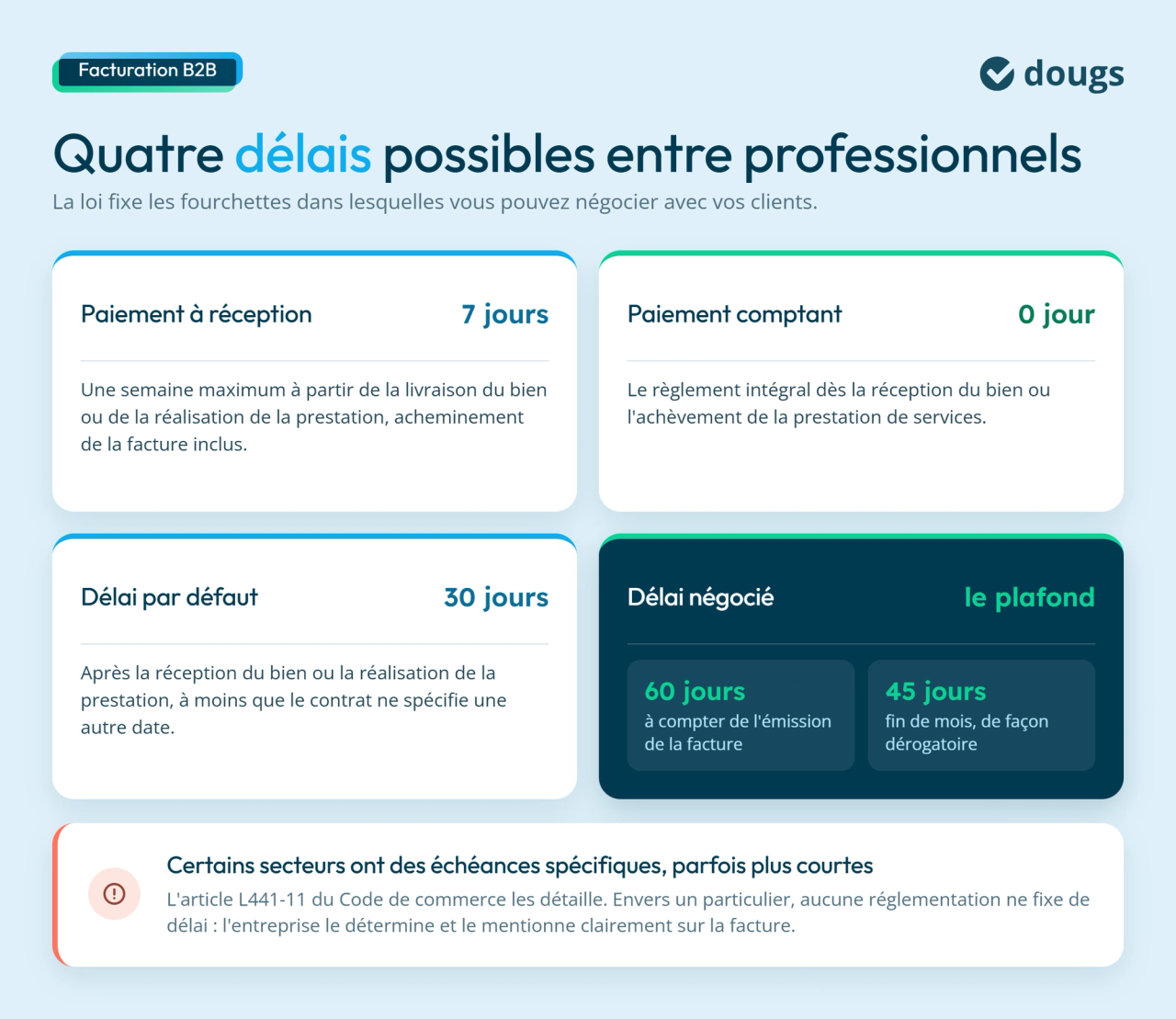 Les délais de paiement