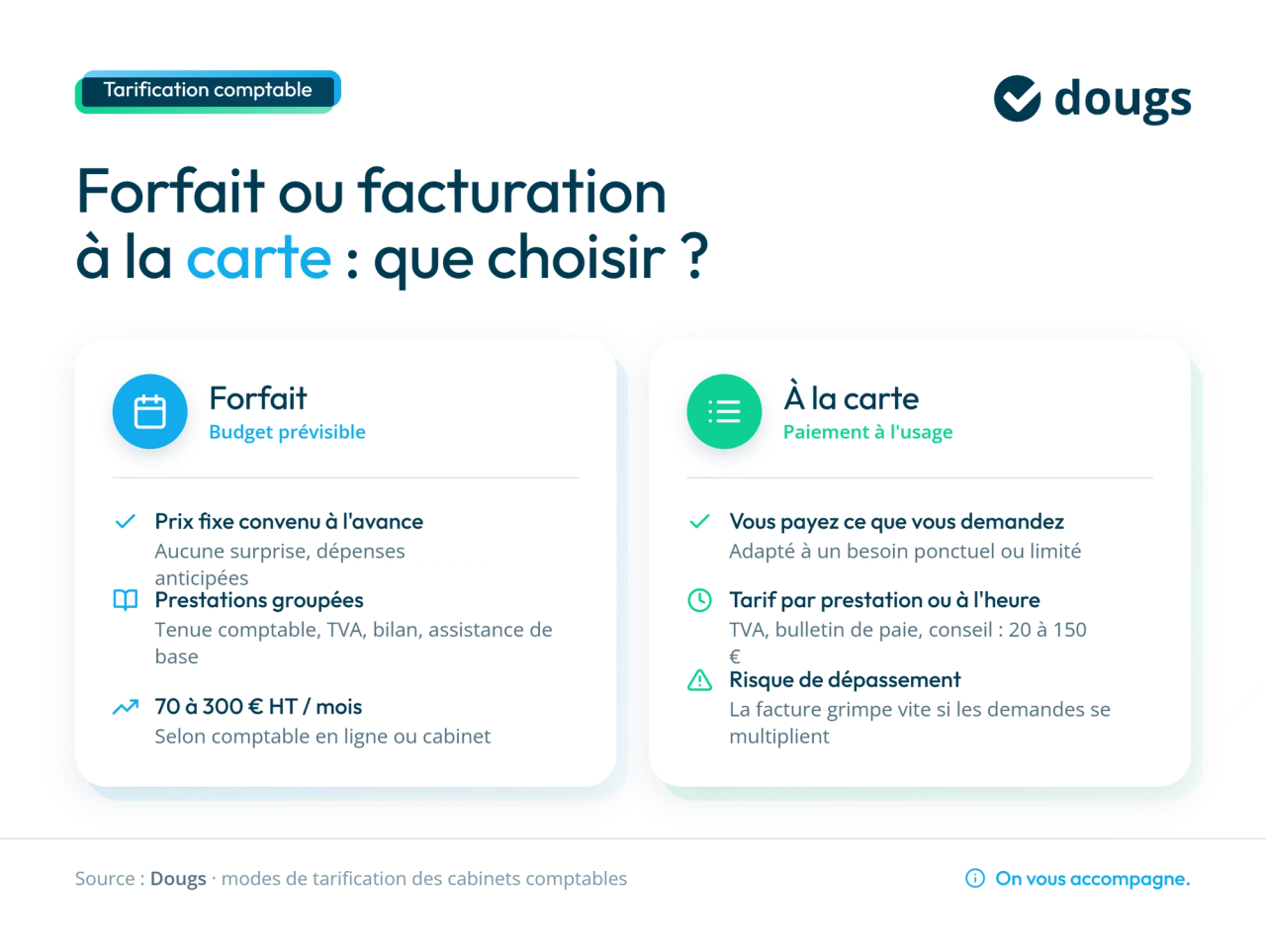 Infographie cout-comptable-sarl-tarification