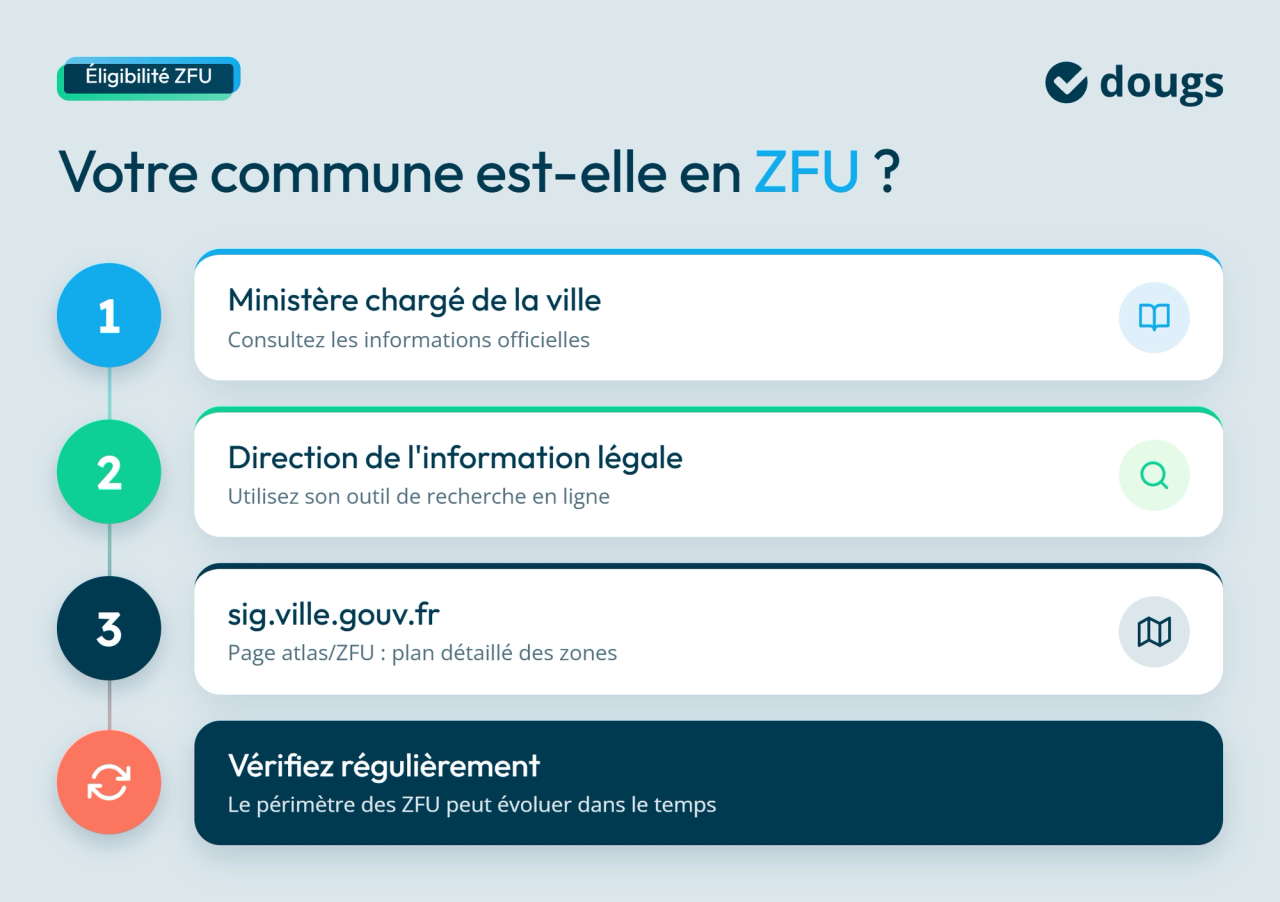 infographie : critères