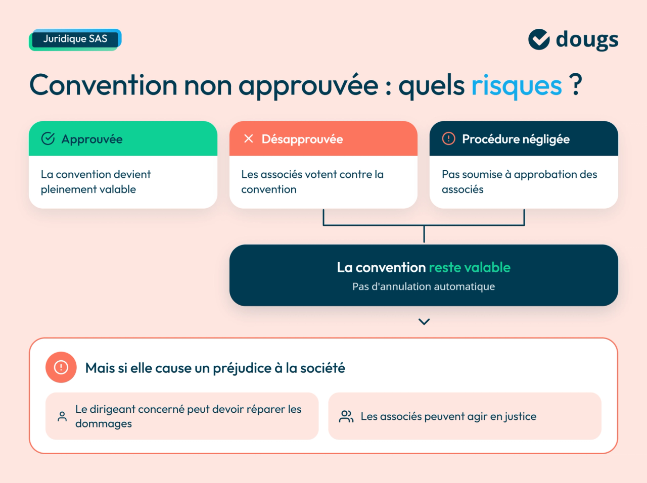 Quels sont les risques si la procédure n'est pas respectée ?