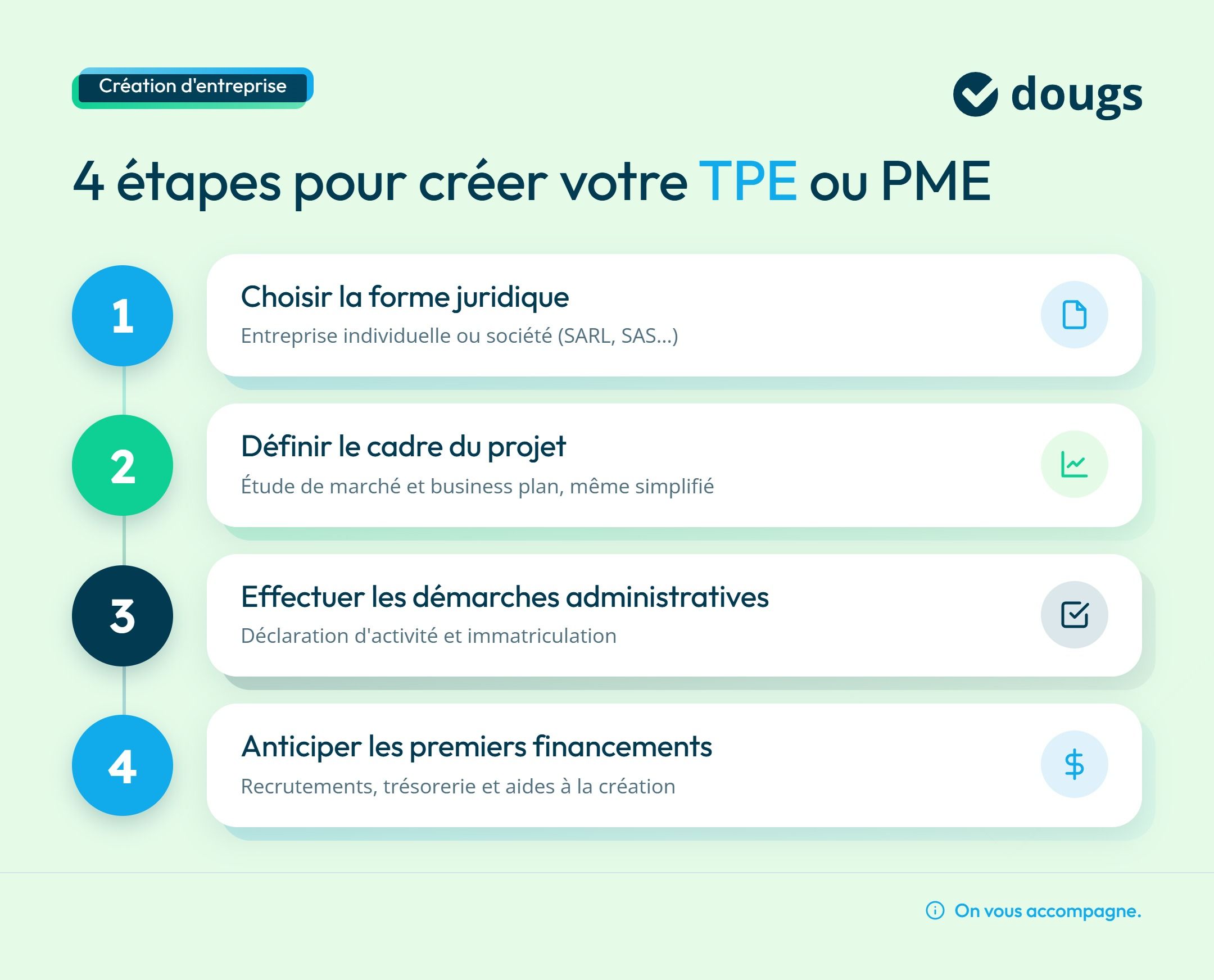 Infographie 4 étapes pour créer votre TPE ou PME