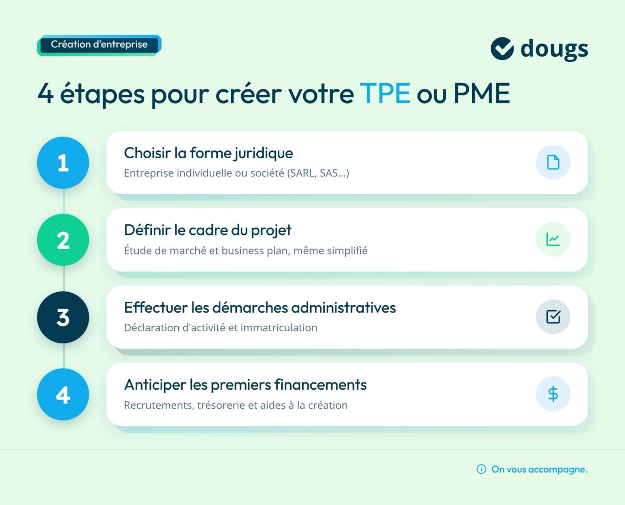 Infographie 4 étapes pour créer votre TPE ou PME