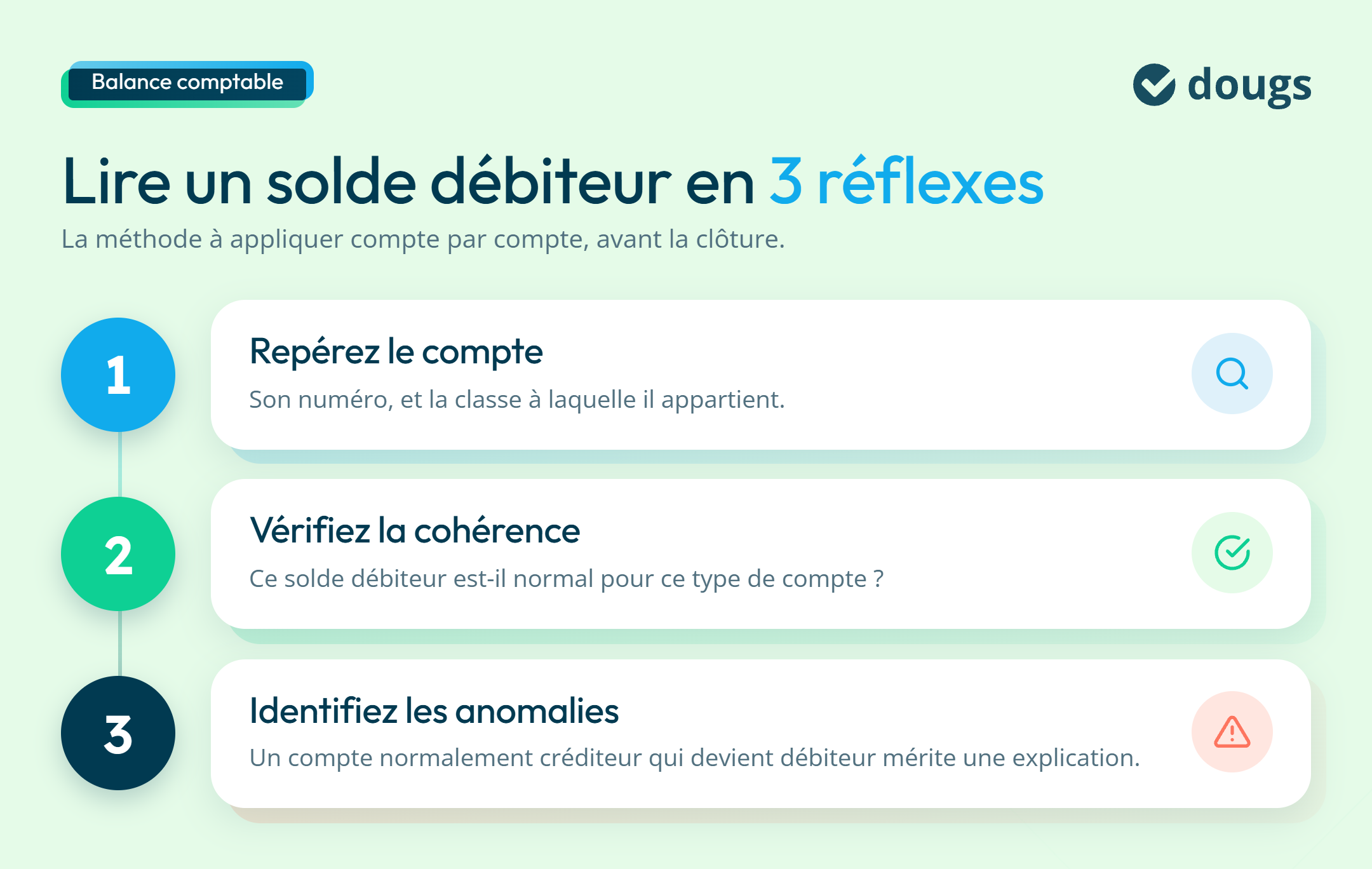 infographie interpretation