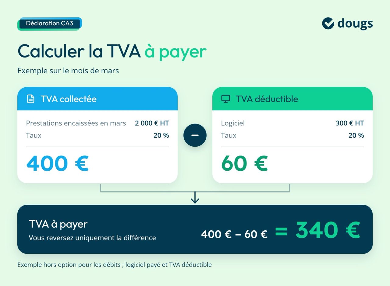 Infographie tva-freelance-calcul-tva-a-payer