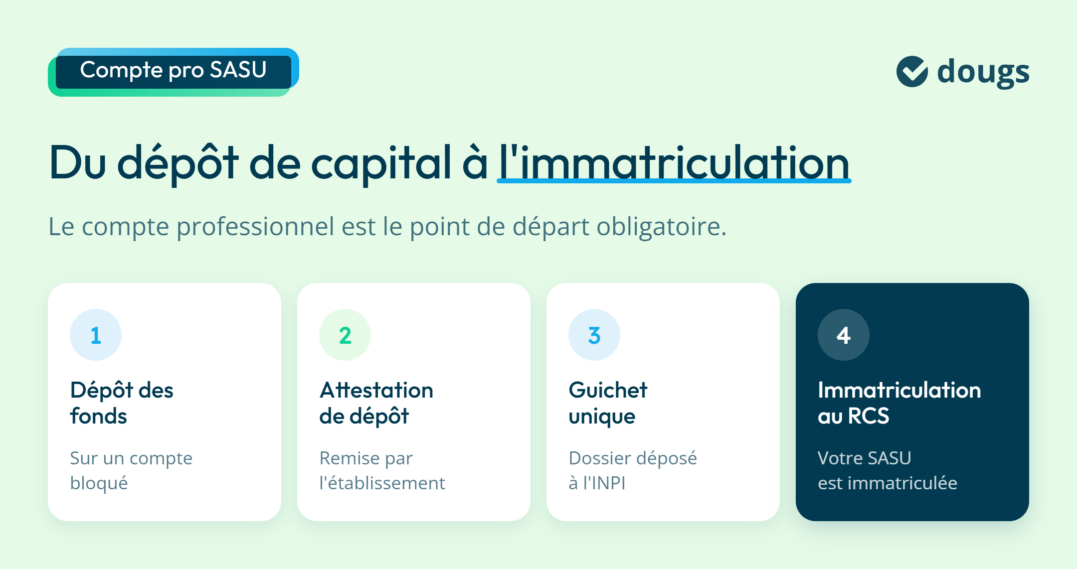 Infographie : Du dépôt de capital à l'immatriculation