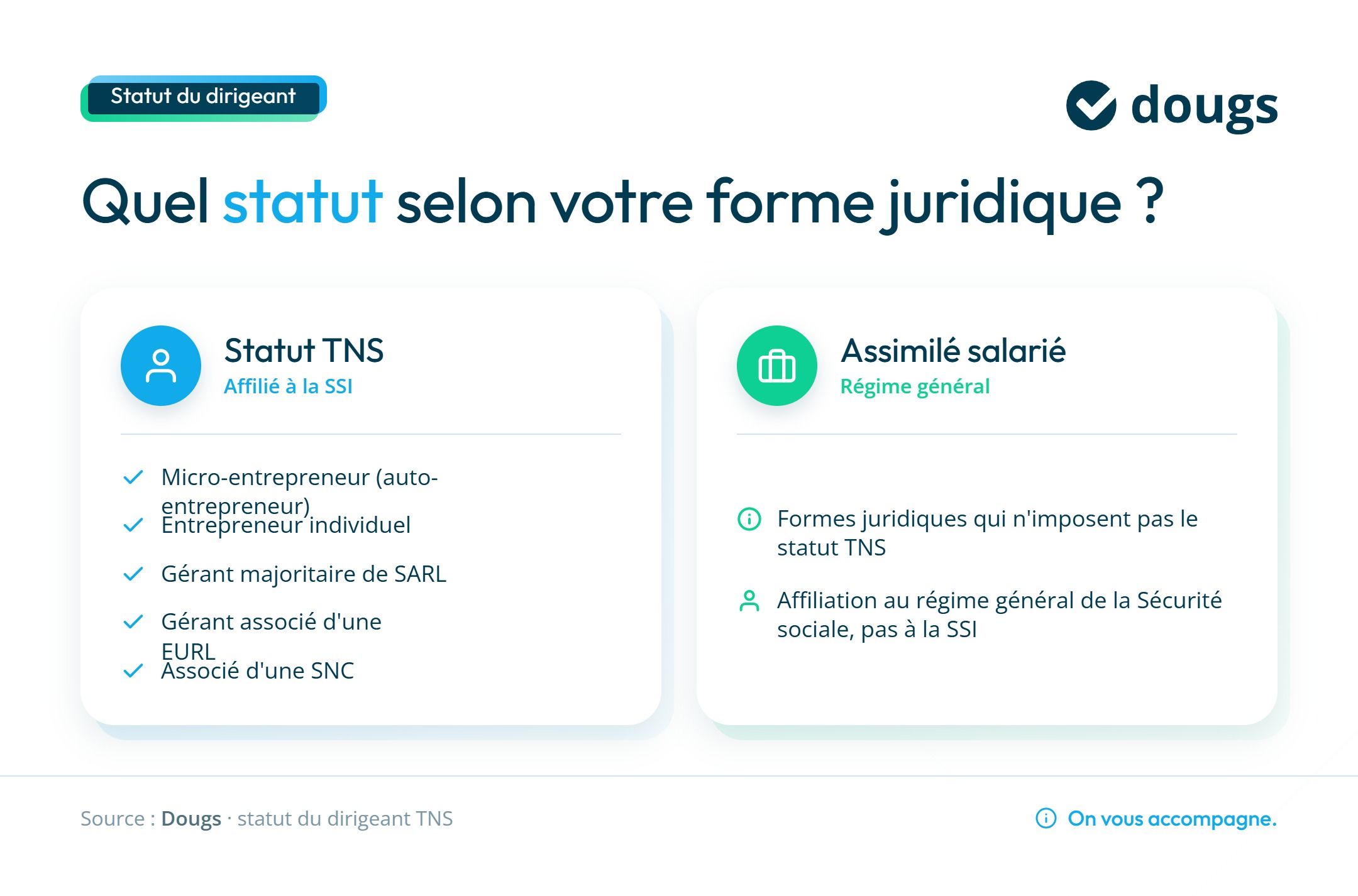 Infographie statut selon votre forme juridique