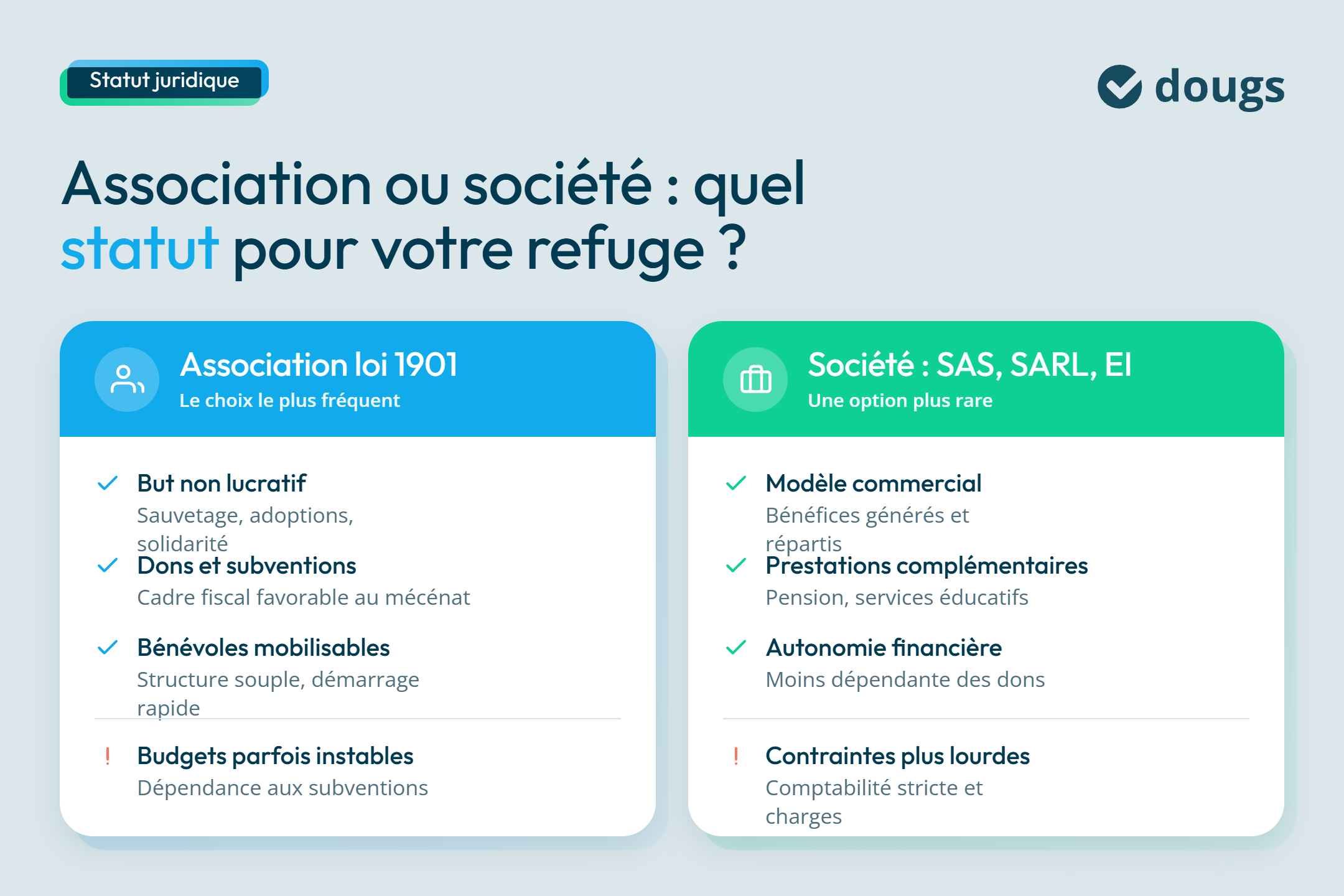 infographie statut