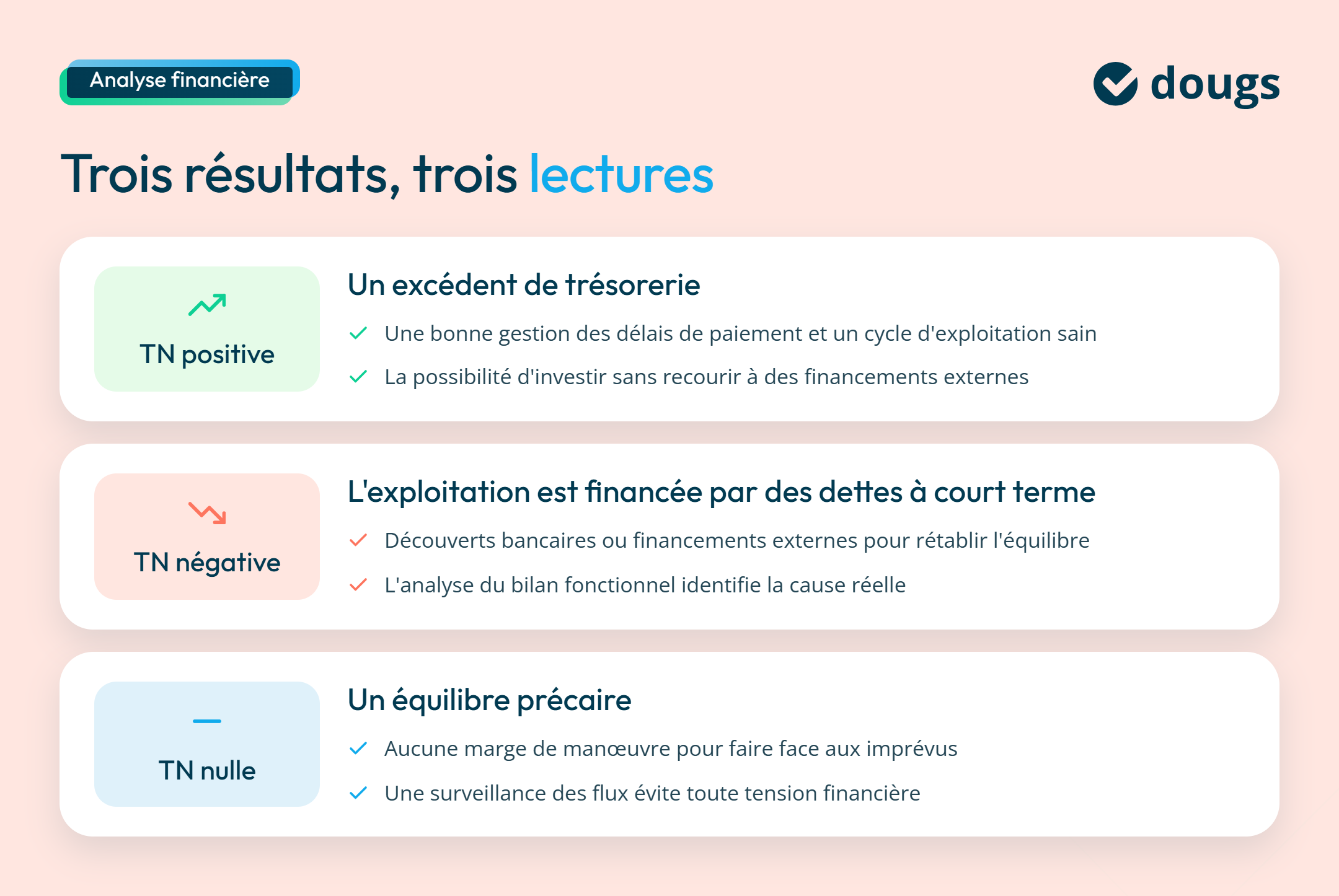 Interpréter une TN négative ou positive