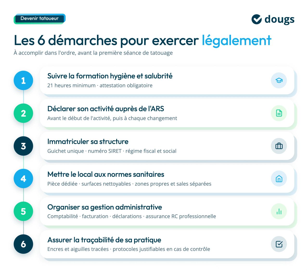 démarches pour devenir tatoueur