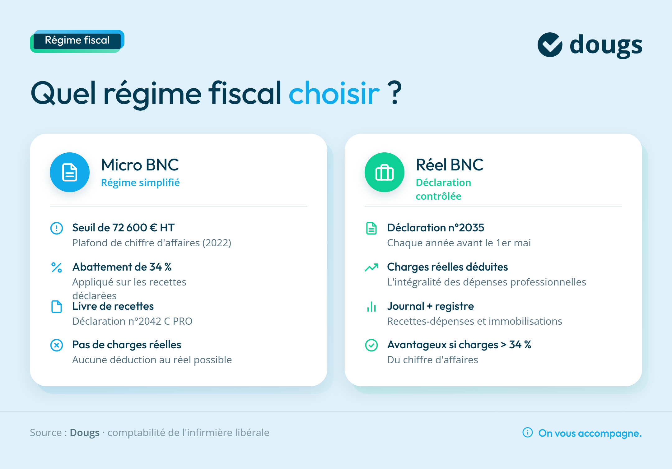 Infographie regime-fiscal-infirmiere-liberale