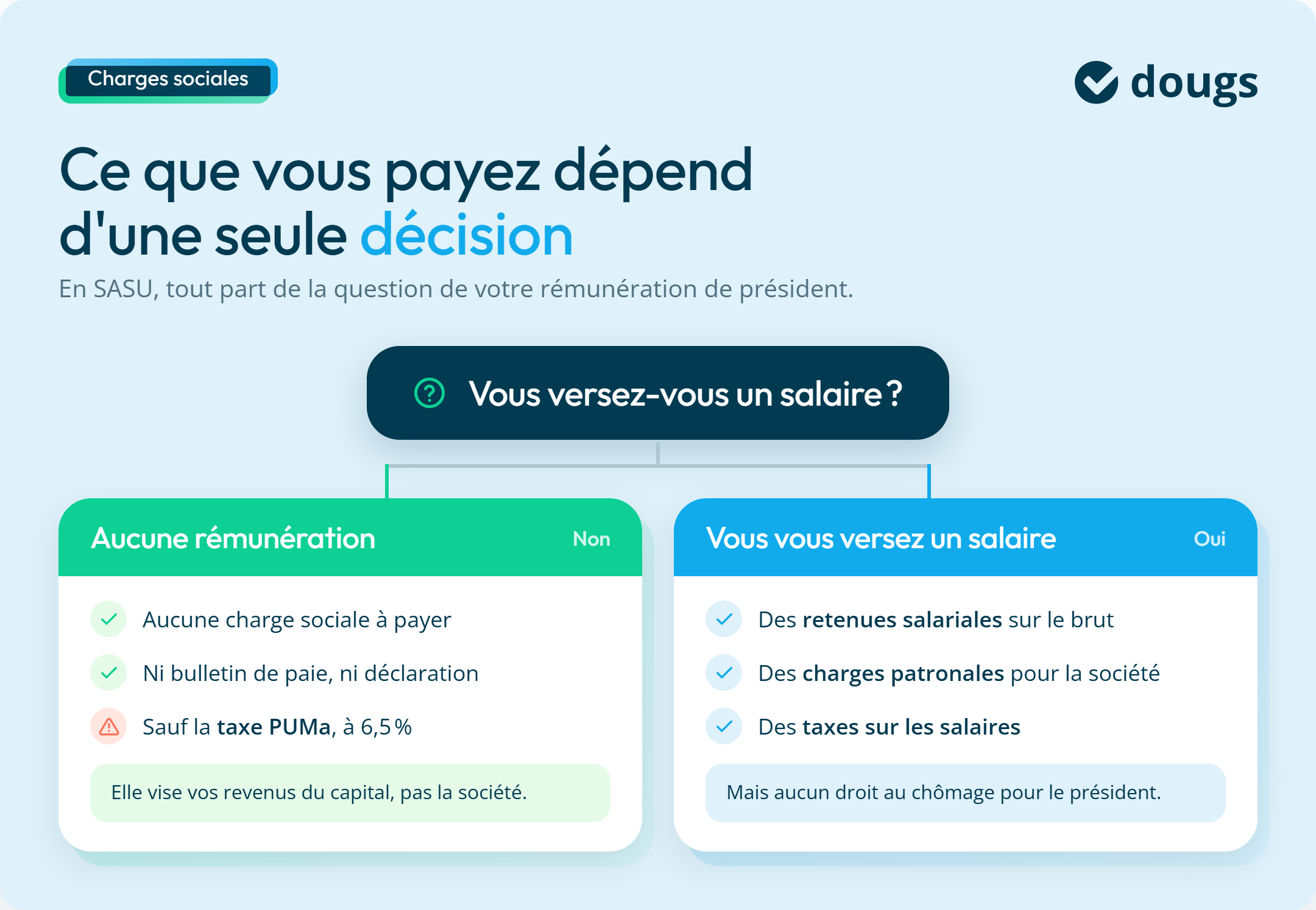 Infographie : ce que vous payez dépend d'une seule décision