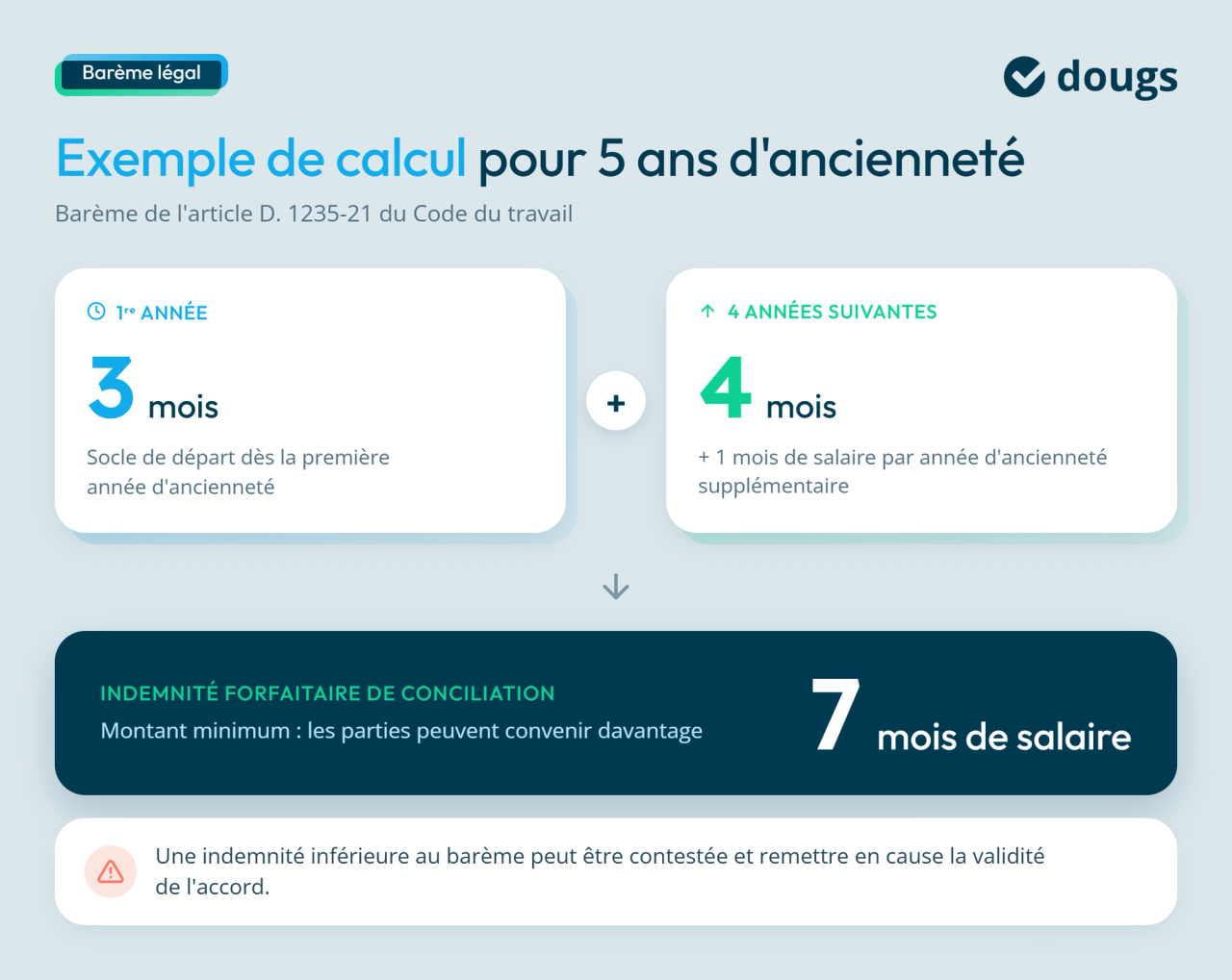 infographie calcul indemn