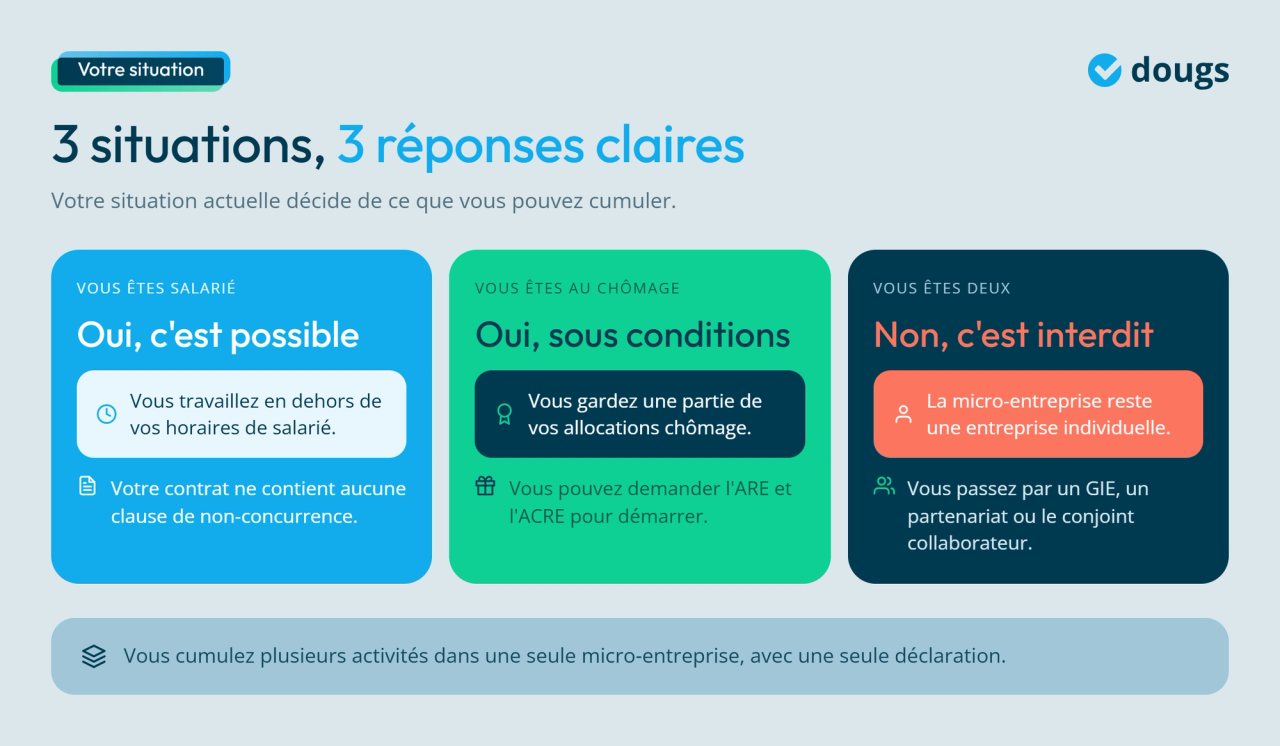 Infographie - 3 situations, 3 réponses claires