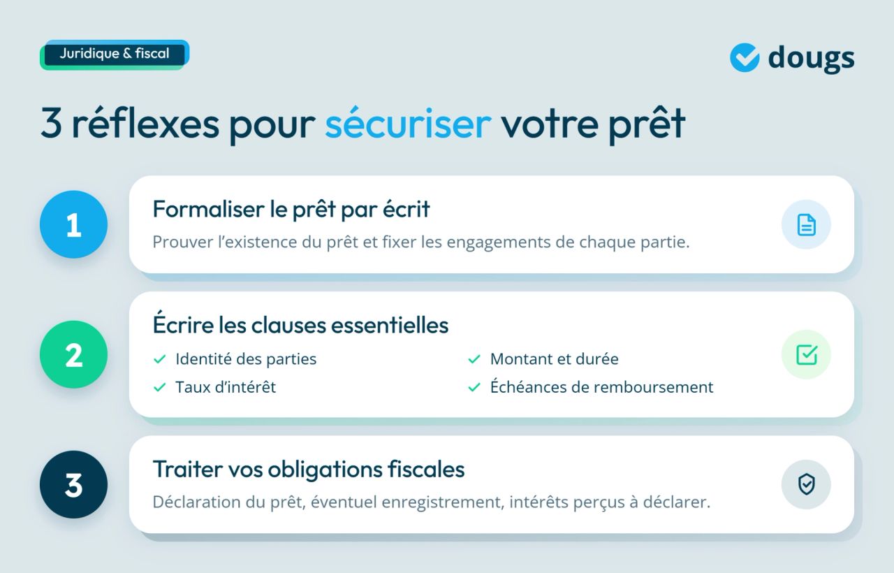infograhie prêt particulier société