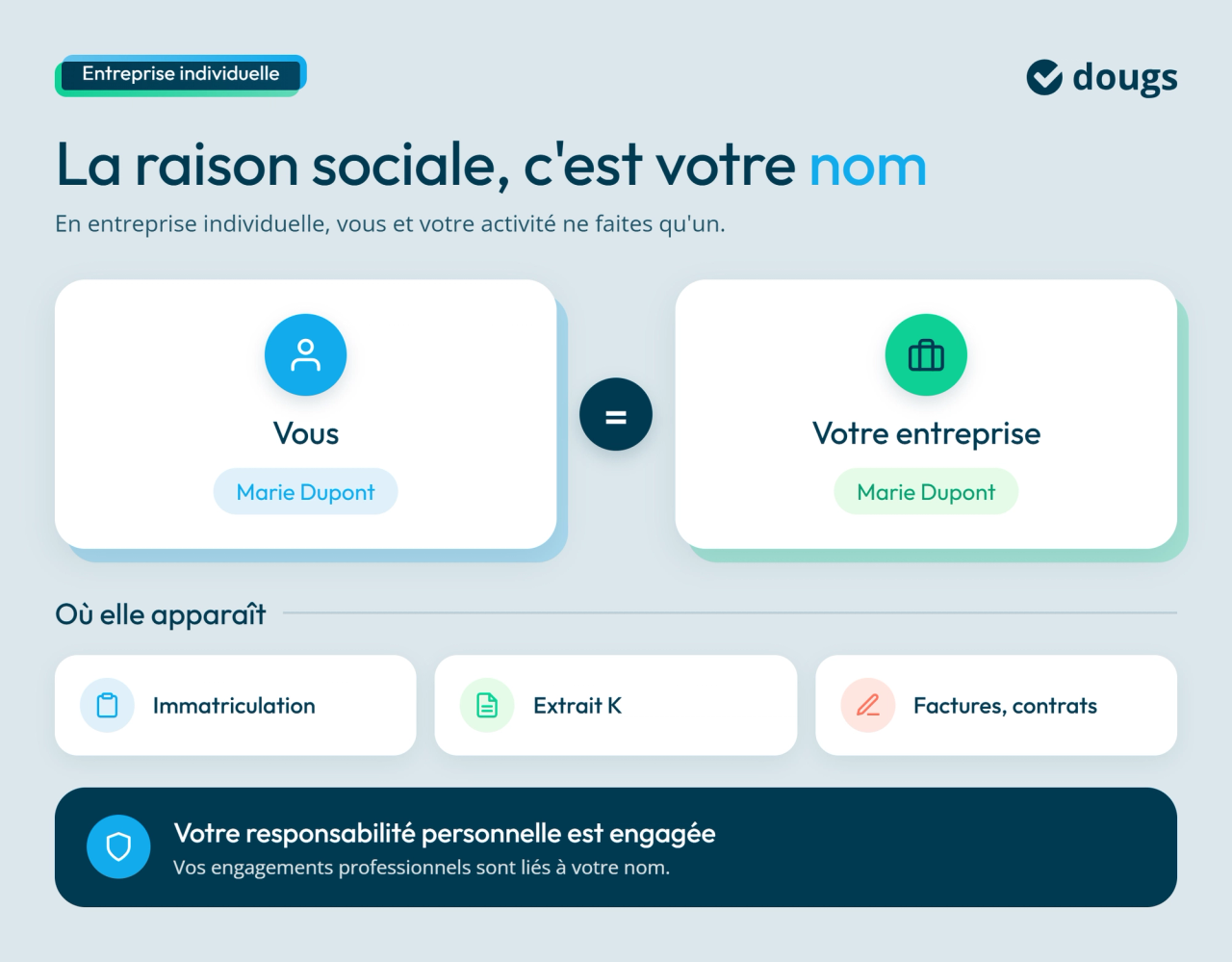 C'est quoi la raison sociale en entreprise individuelle ?