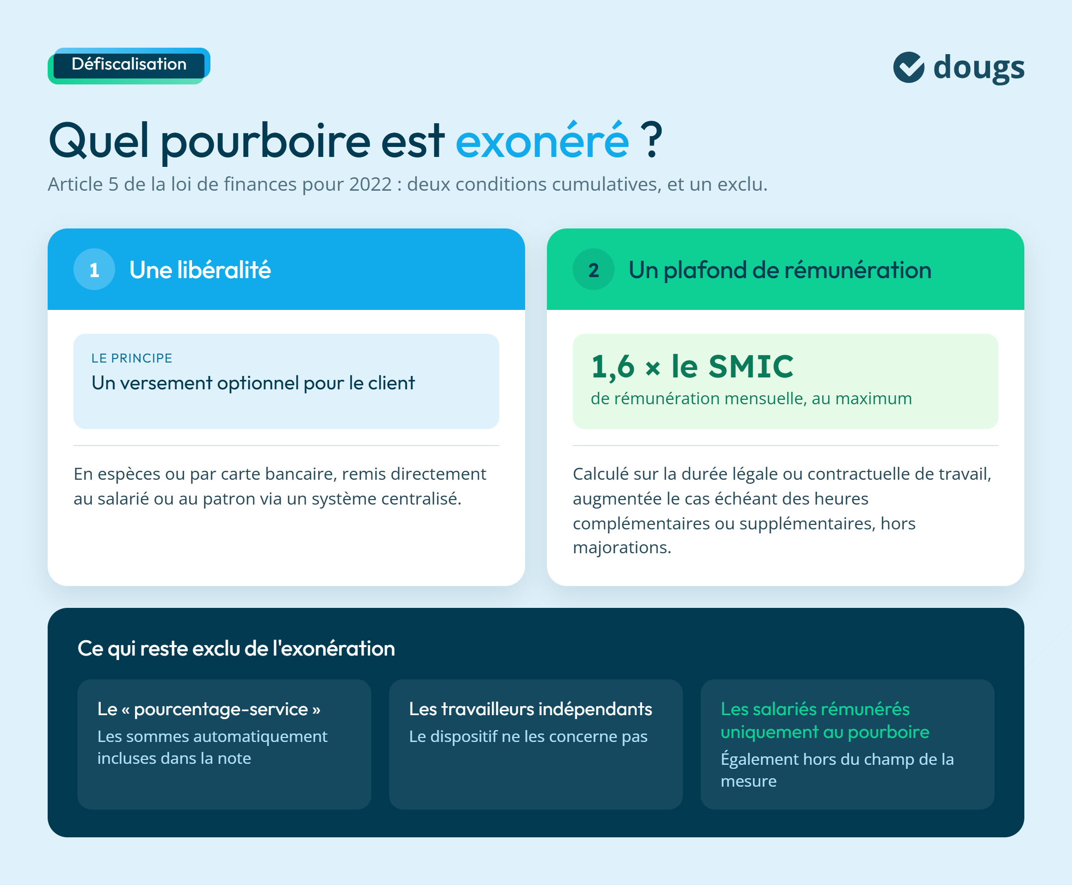Les pourboires exonérés