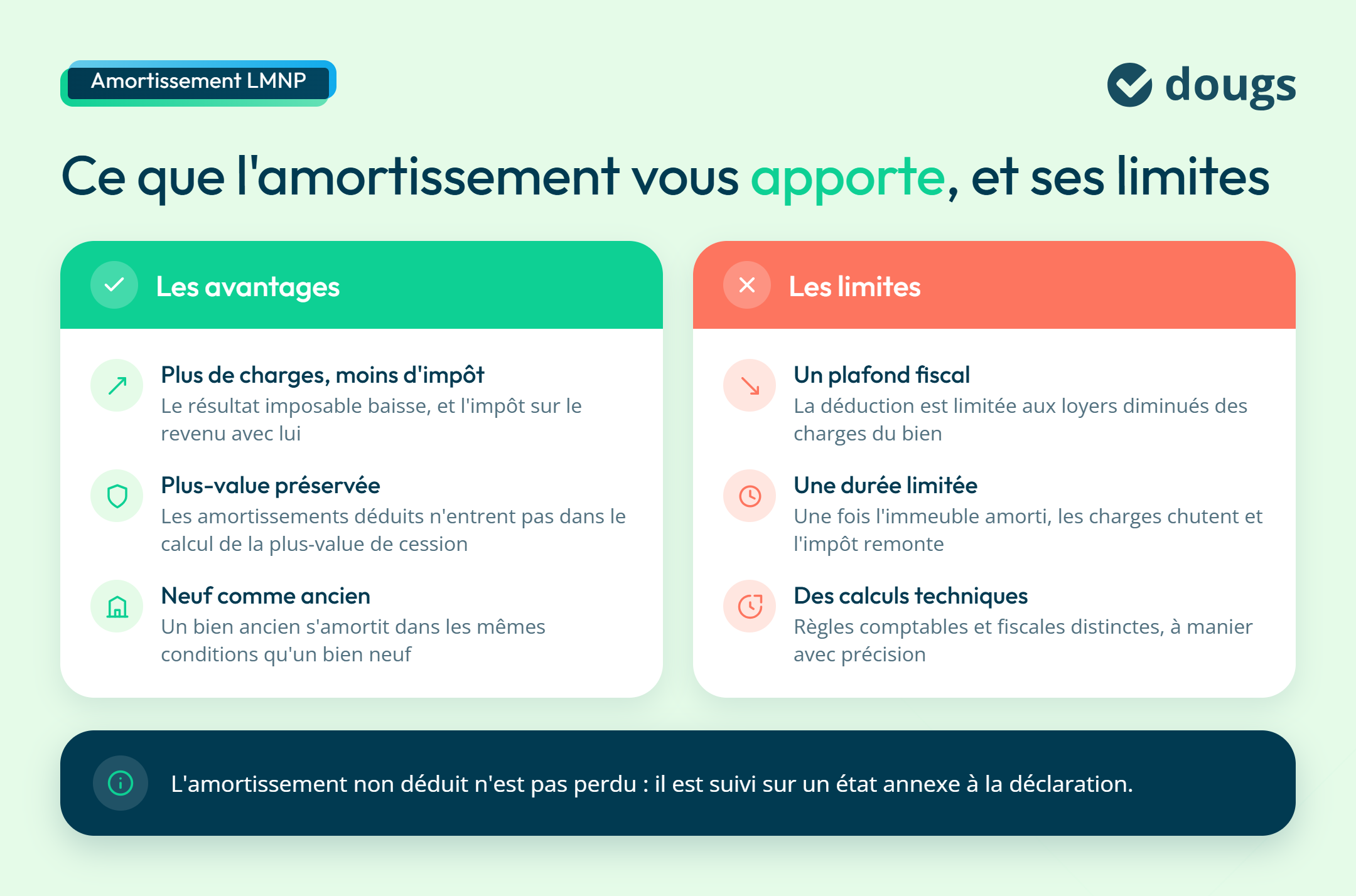 Les avantages et les limites de l'amortissement en LMNP