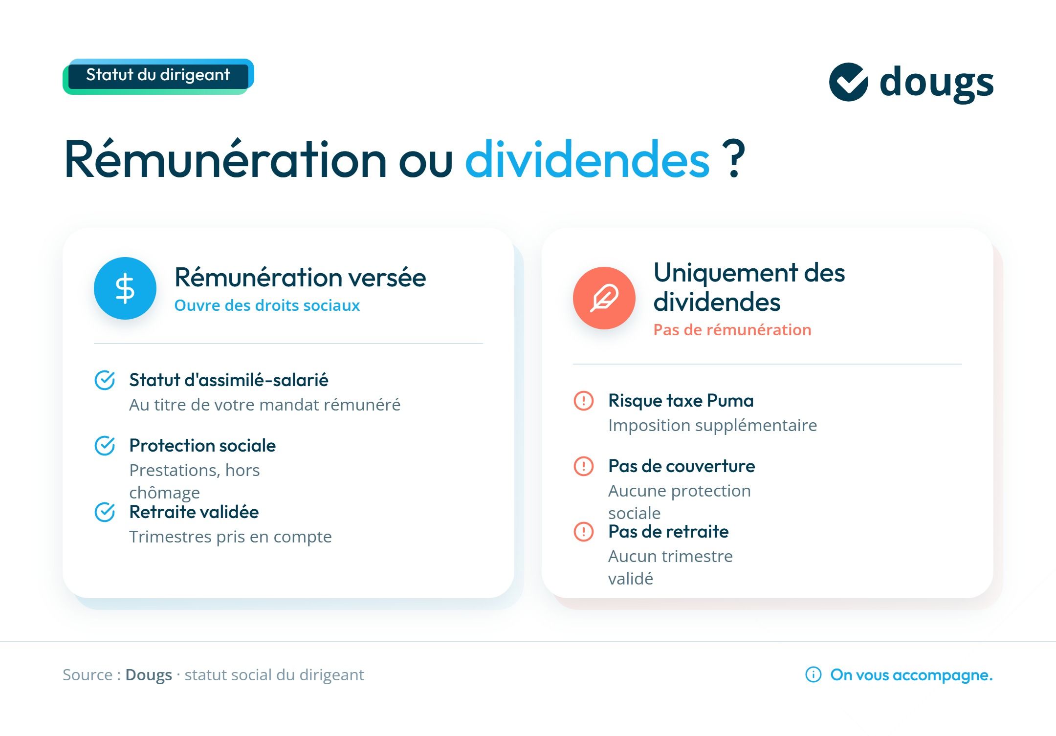 Infographie remuneration-dirigeant-sasu-sas