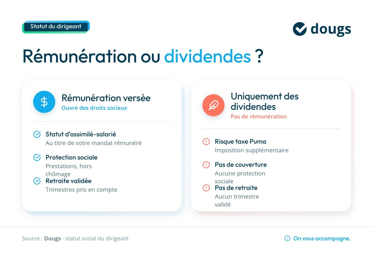 Infographie remuneration-dirigeant-sasu-sas