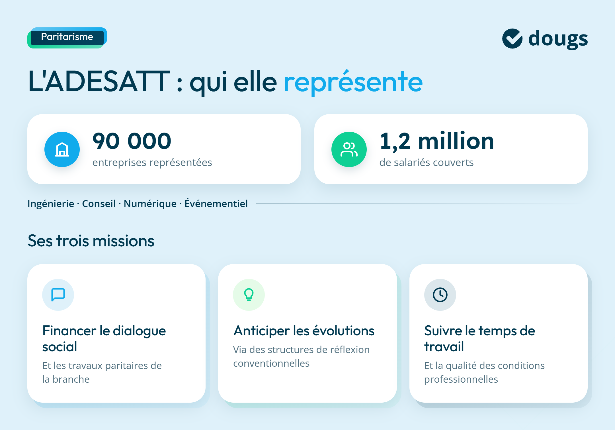 infographie ce que représente l'ADESATT
