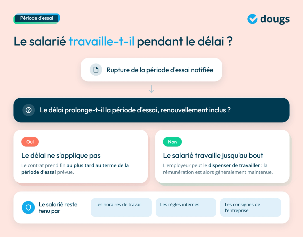 infographie principales exceptions au délai de prévenance