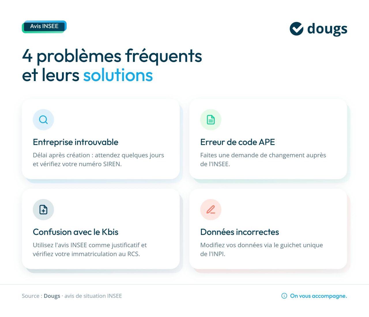 Infographie problemes-avis-insee