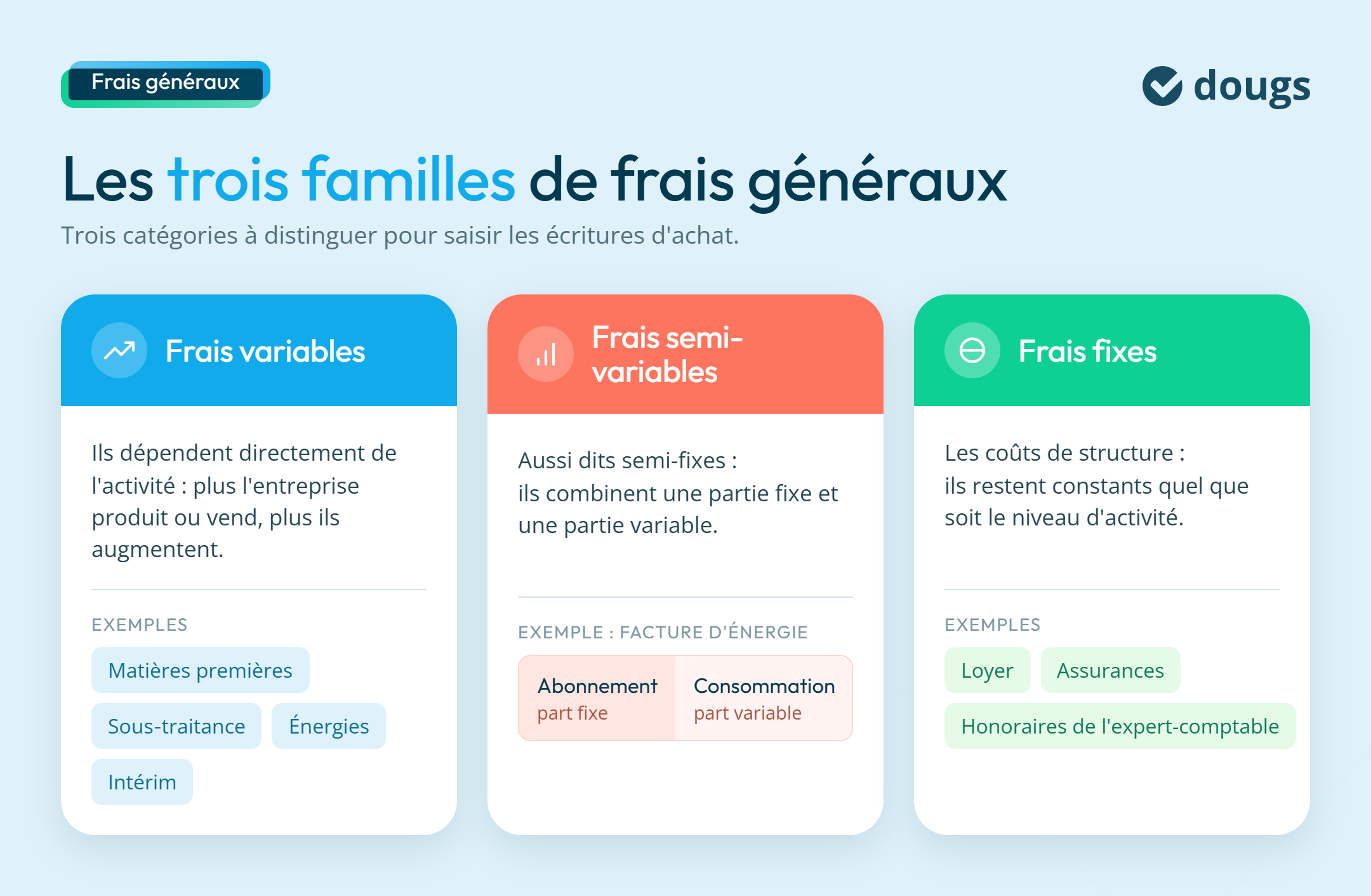 Les frais généraux d'une entreprise