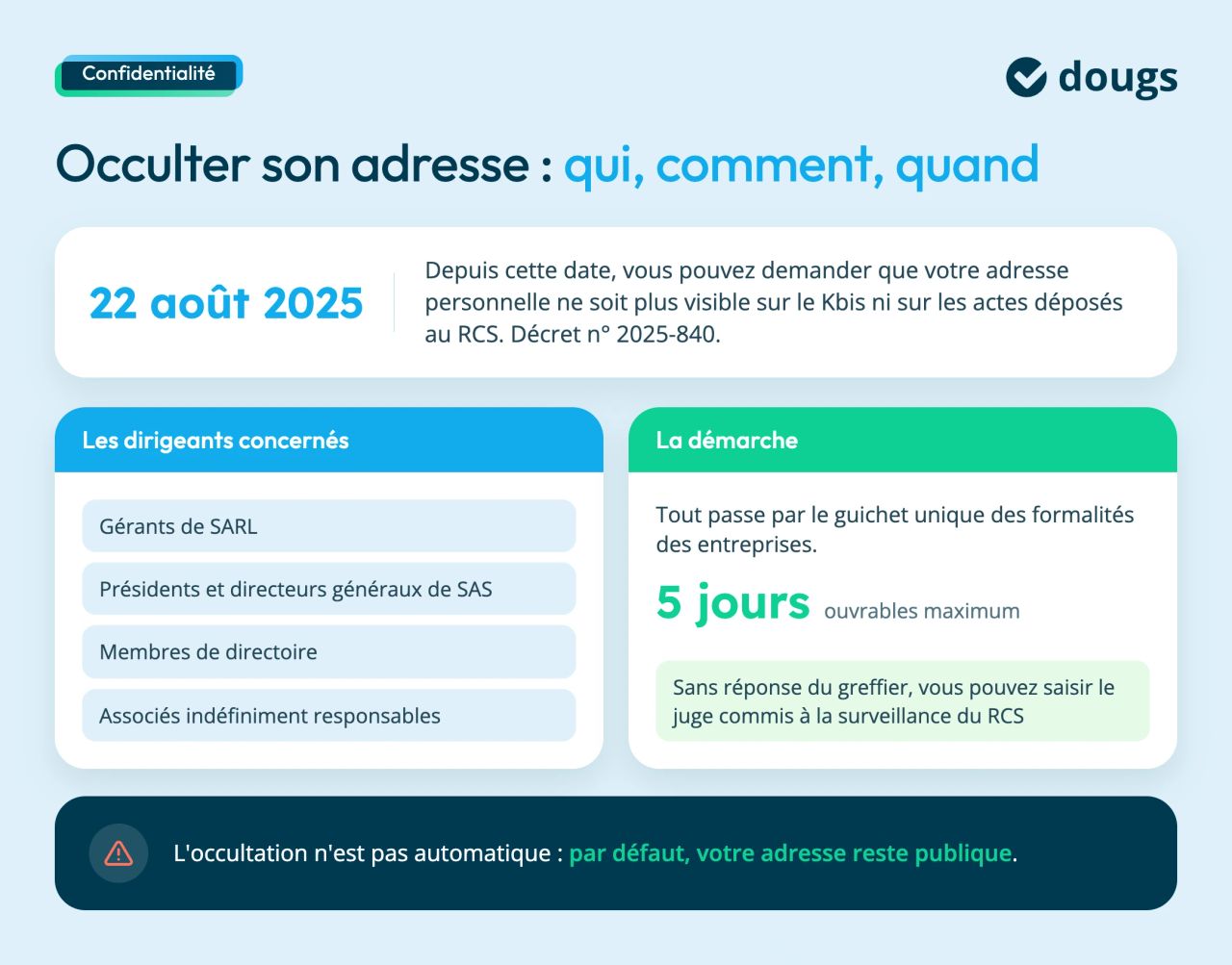 occulter adresse dirigeant : comment faire ?