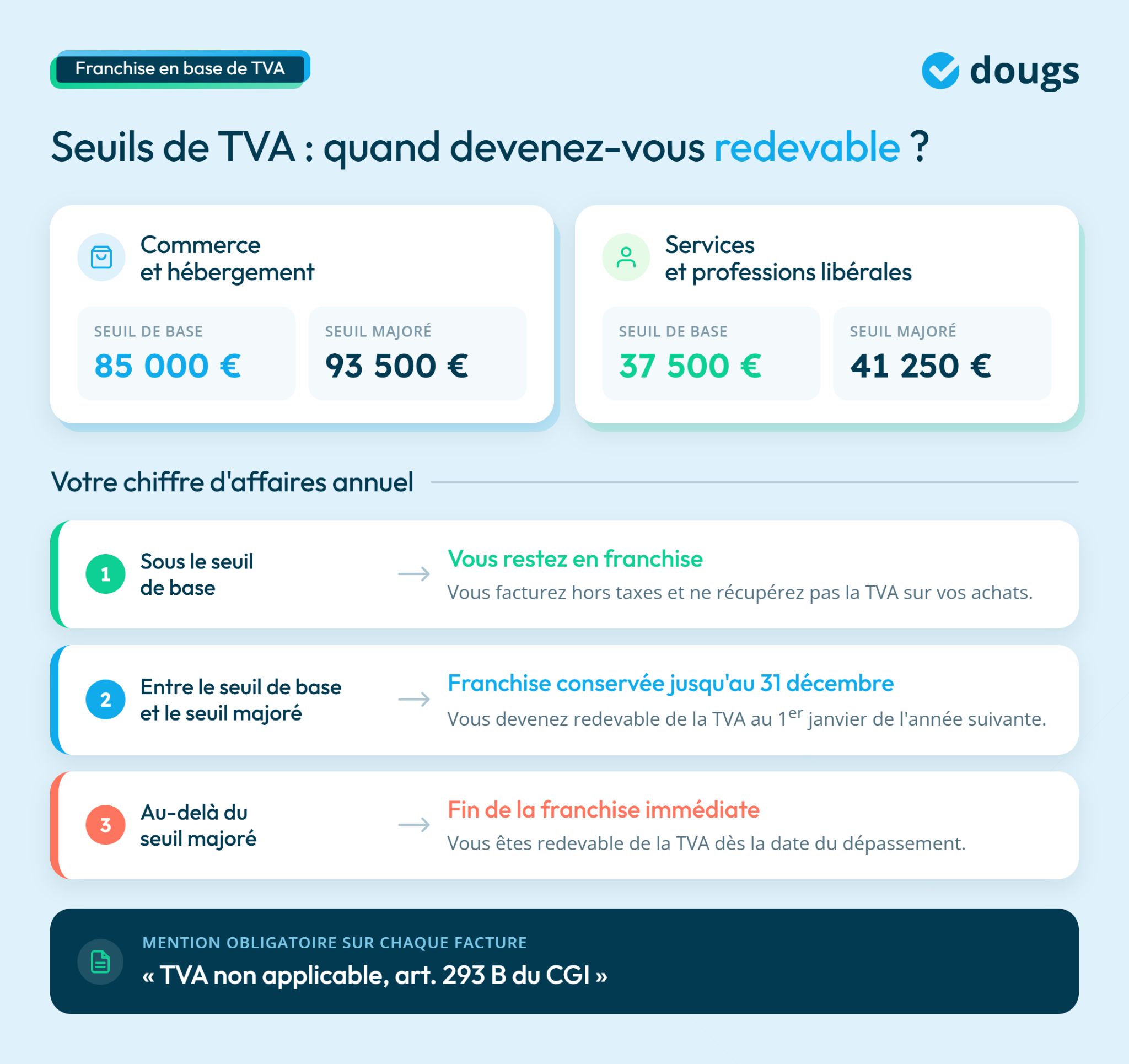 infographie sur la franchise en base