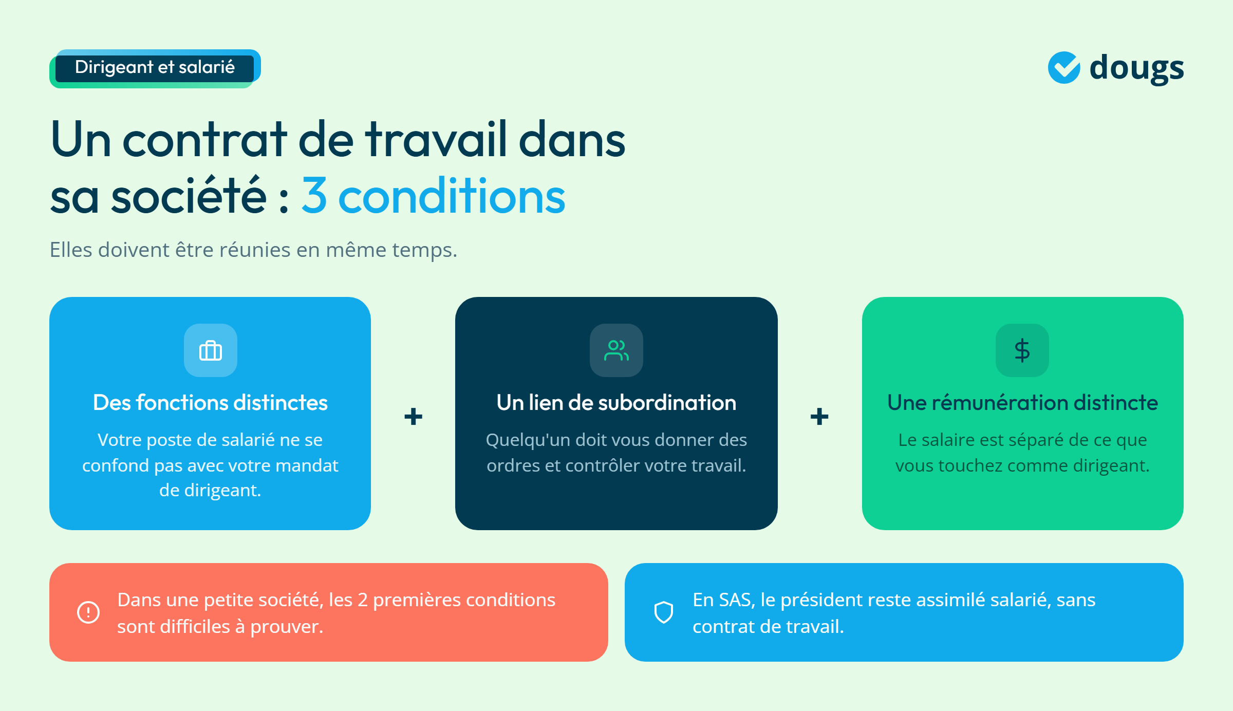 Infographie - Les conditions d'un contrat de travail