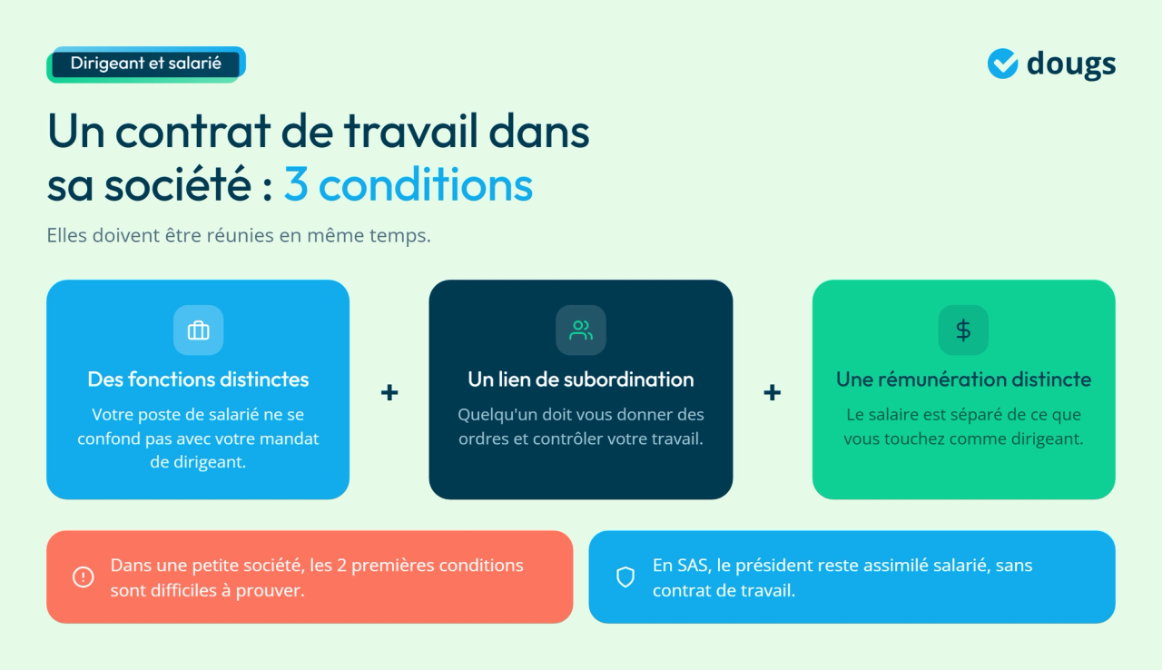 Infographie - Les conditions d'un contrat de travail