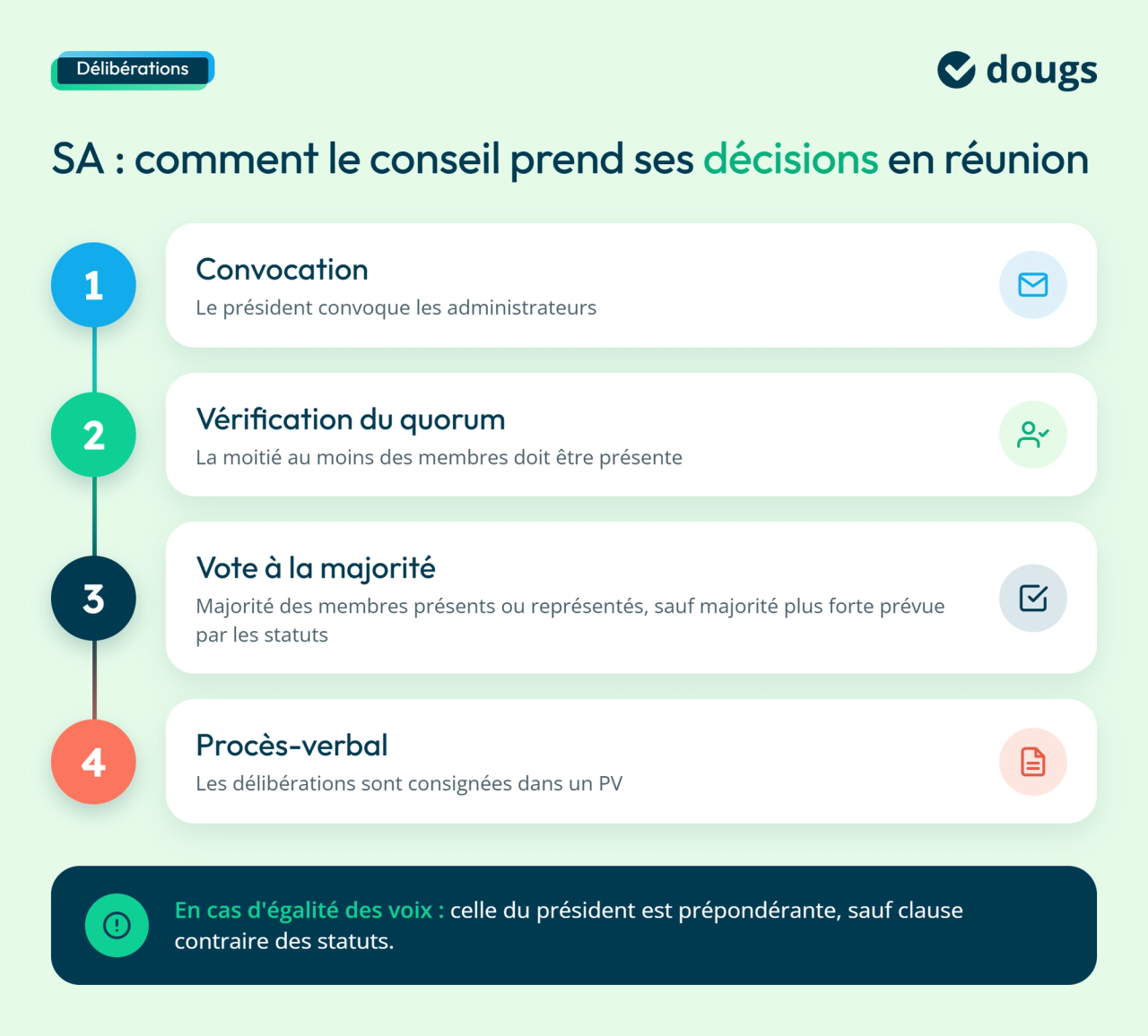 Infographie Décisions du conseil d’administration d’une SA