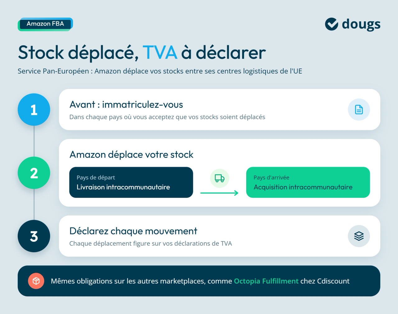 infographie sur la TVA à déclarer