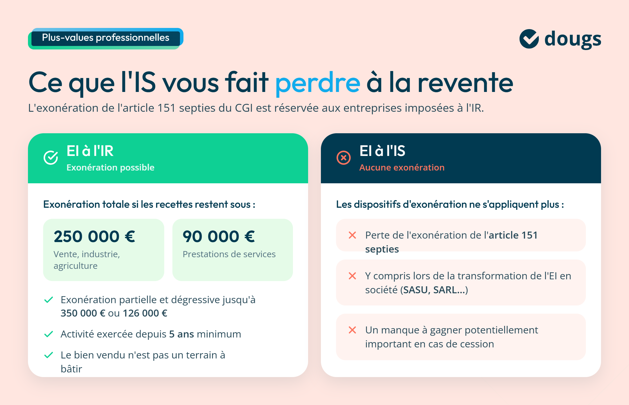 Infographie sur la différence entre l'EI à l'IR et à l'IS