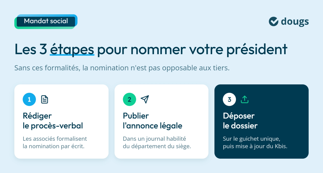 infographie : Les 3 étapes pour nommer votre président