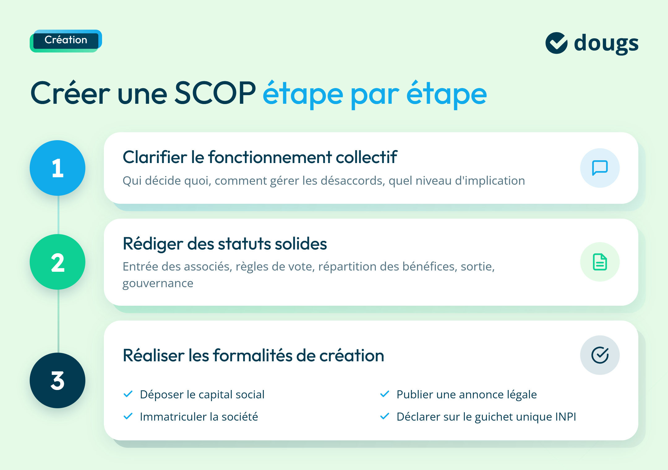 Diagramme explicatif pour savoir comment créer une SCOP étape par étape avec sections colorées et texte.