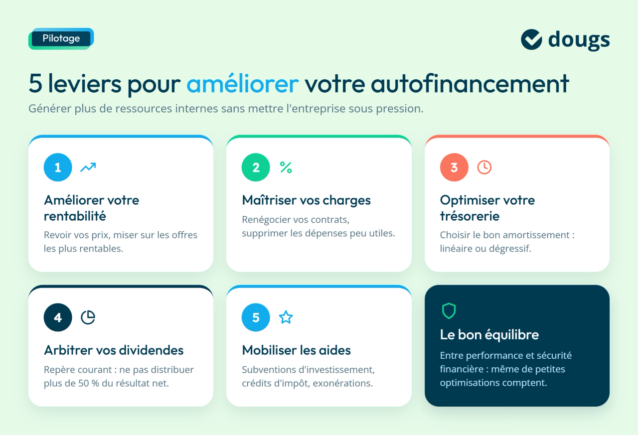 Infographie sur les levier pour améliorer ton autofinancement