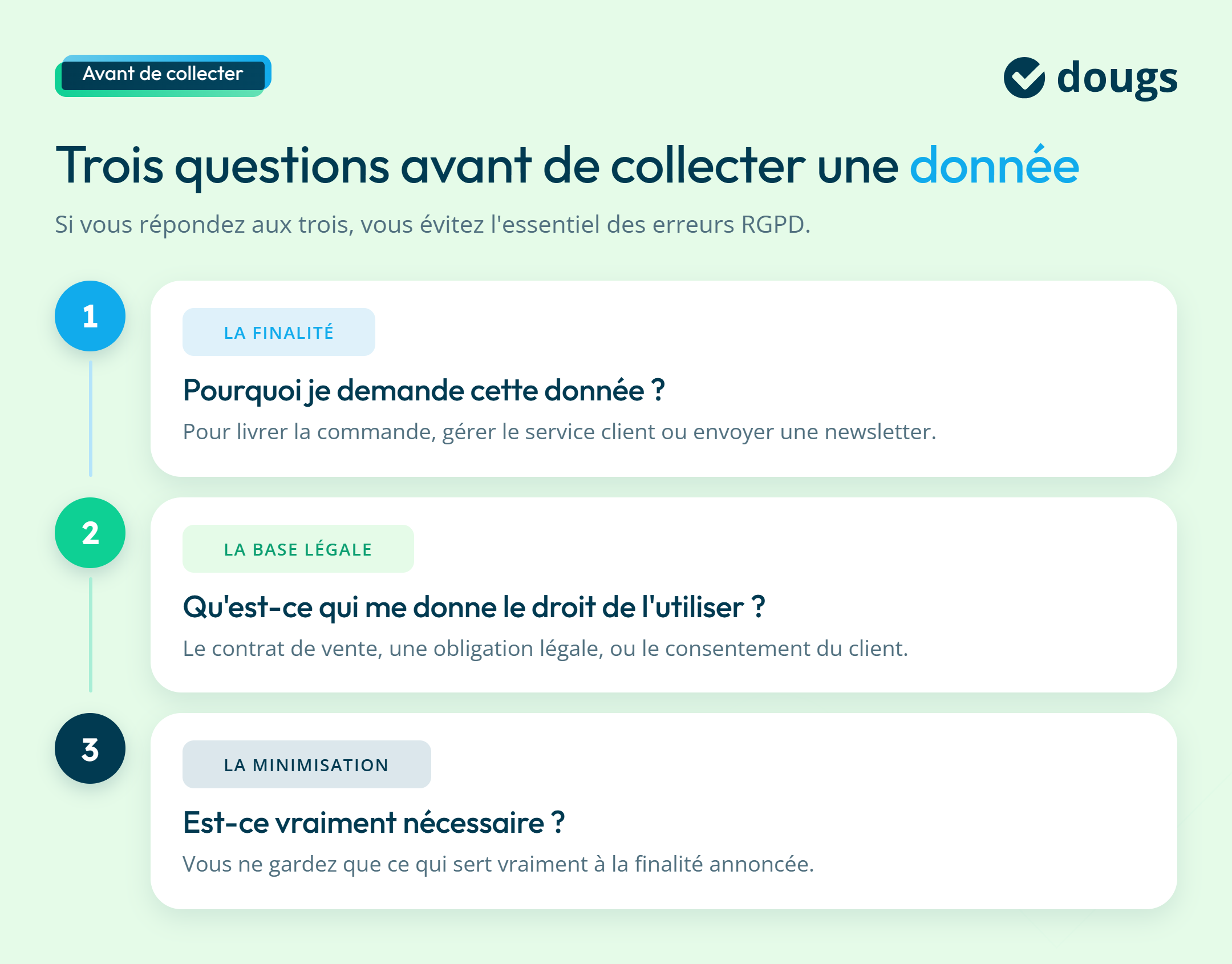 Les questions à se poser avant de collecter les données