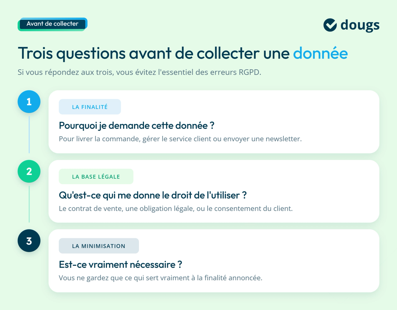 Les questions à se poser avant de collecter les données