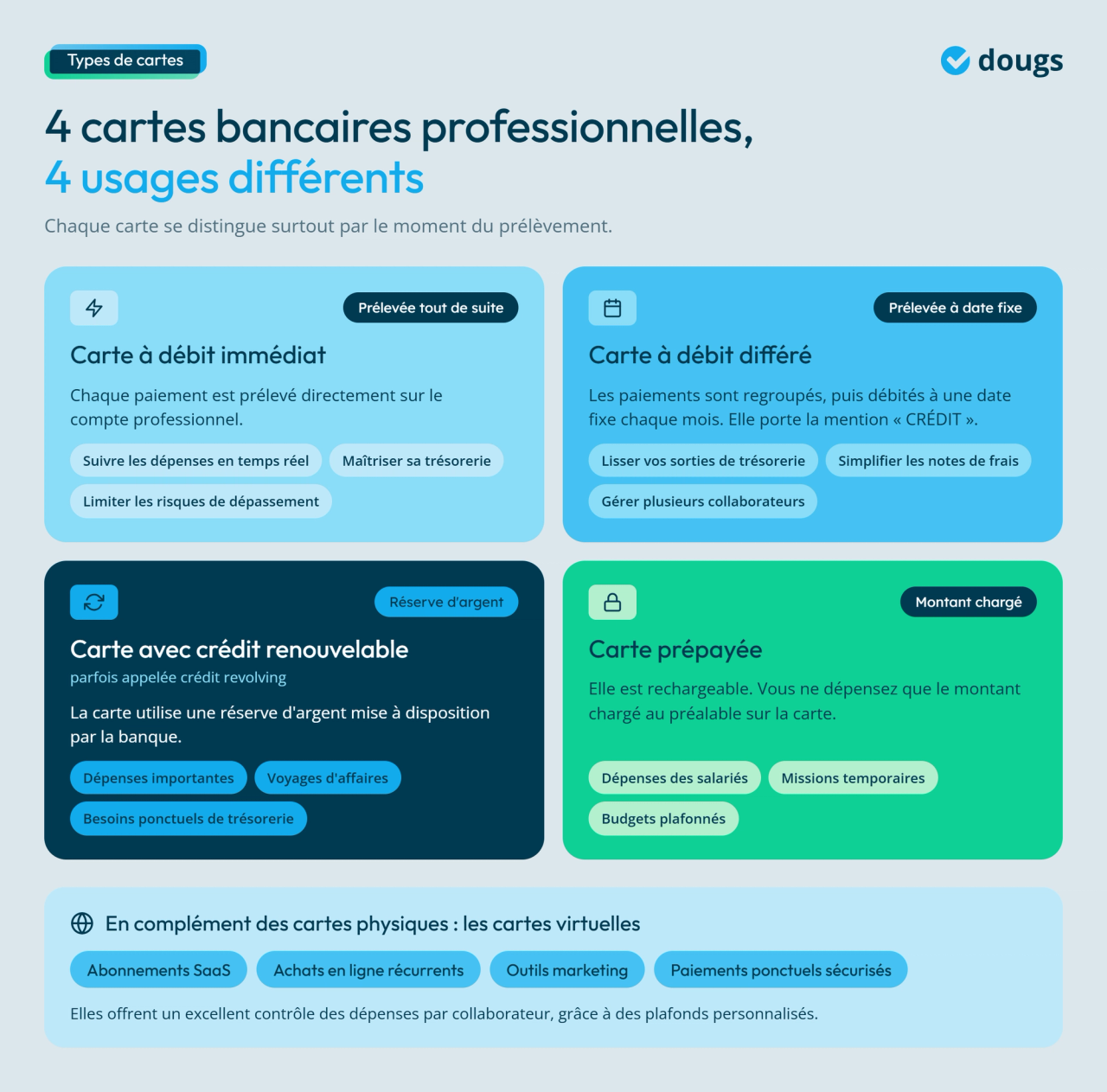 Infographie - 4 cartes professionnelles, 4 usages différents